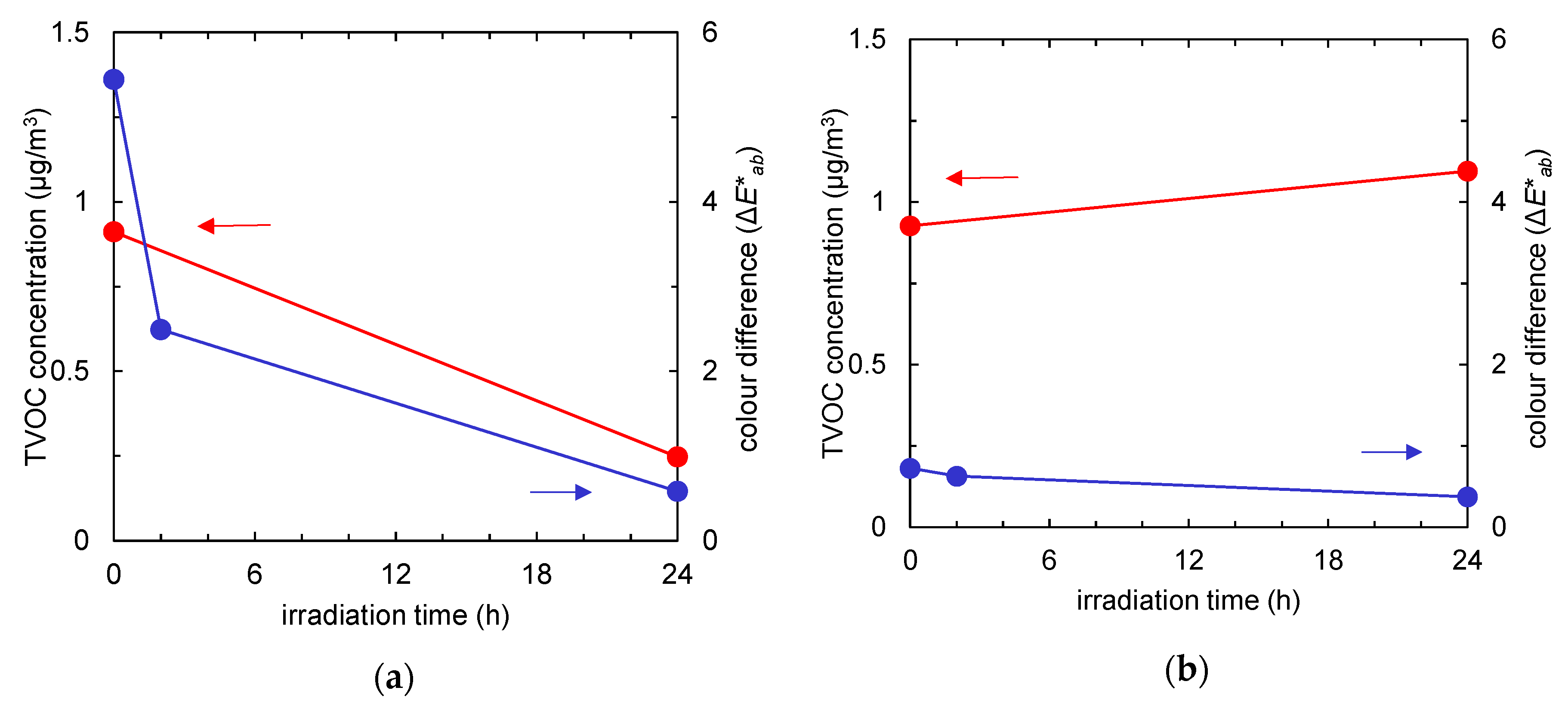 Catalysts 10 00304 g004
