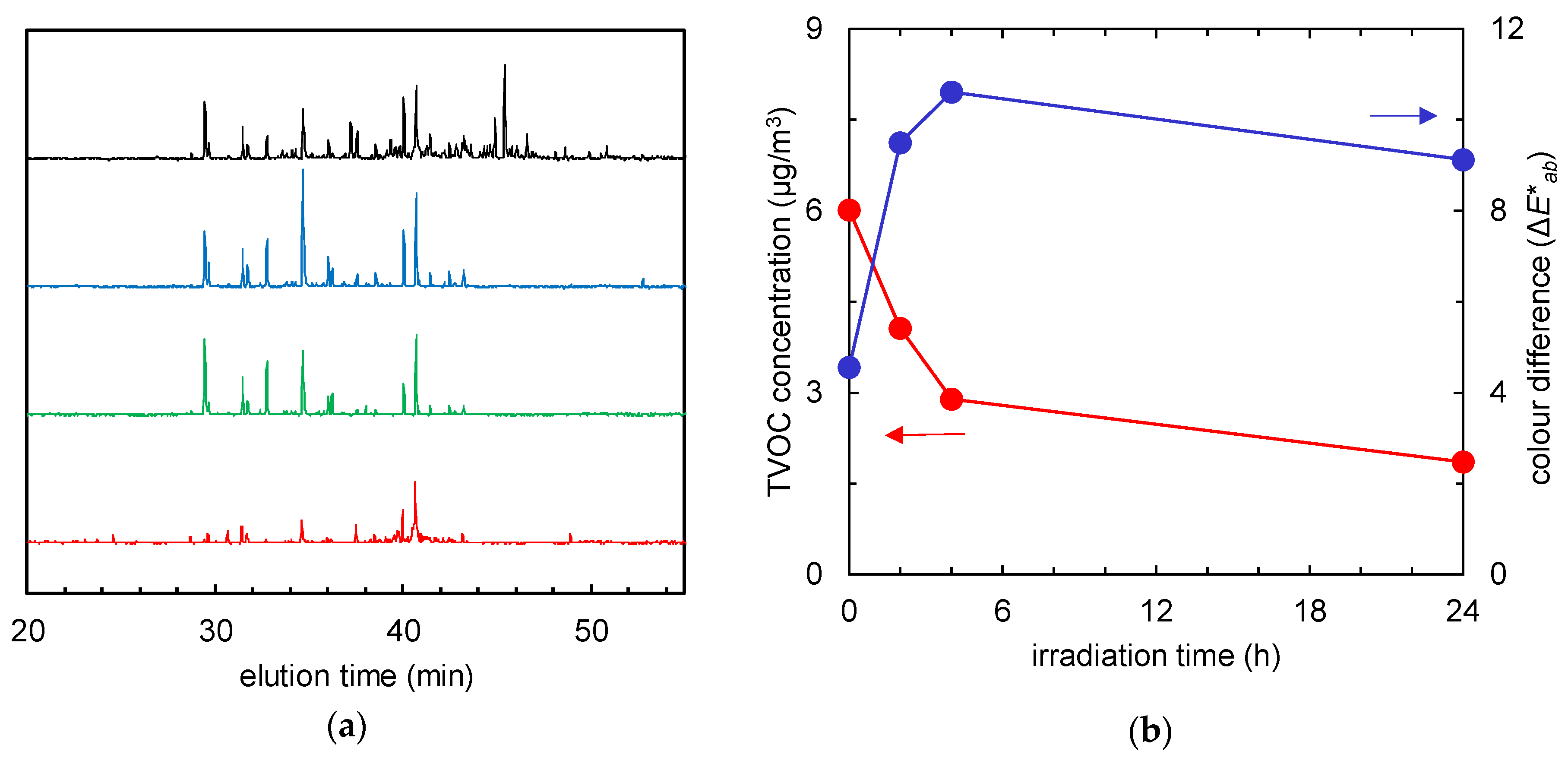 Catalysts 10 00304 g008