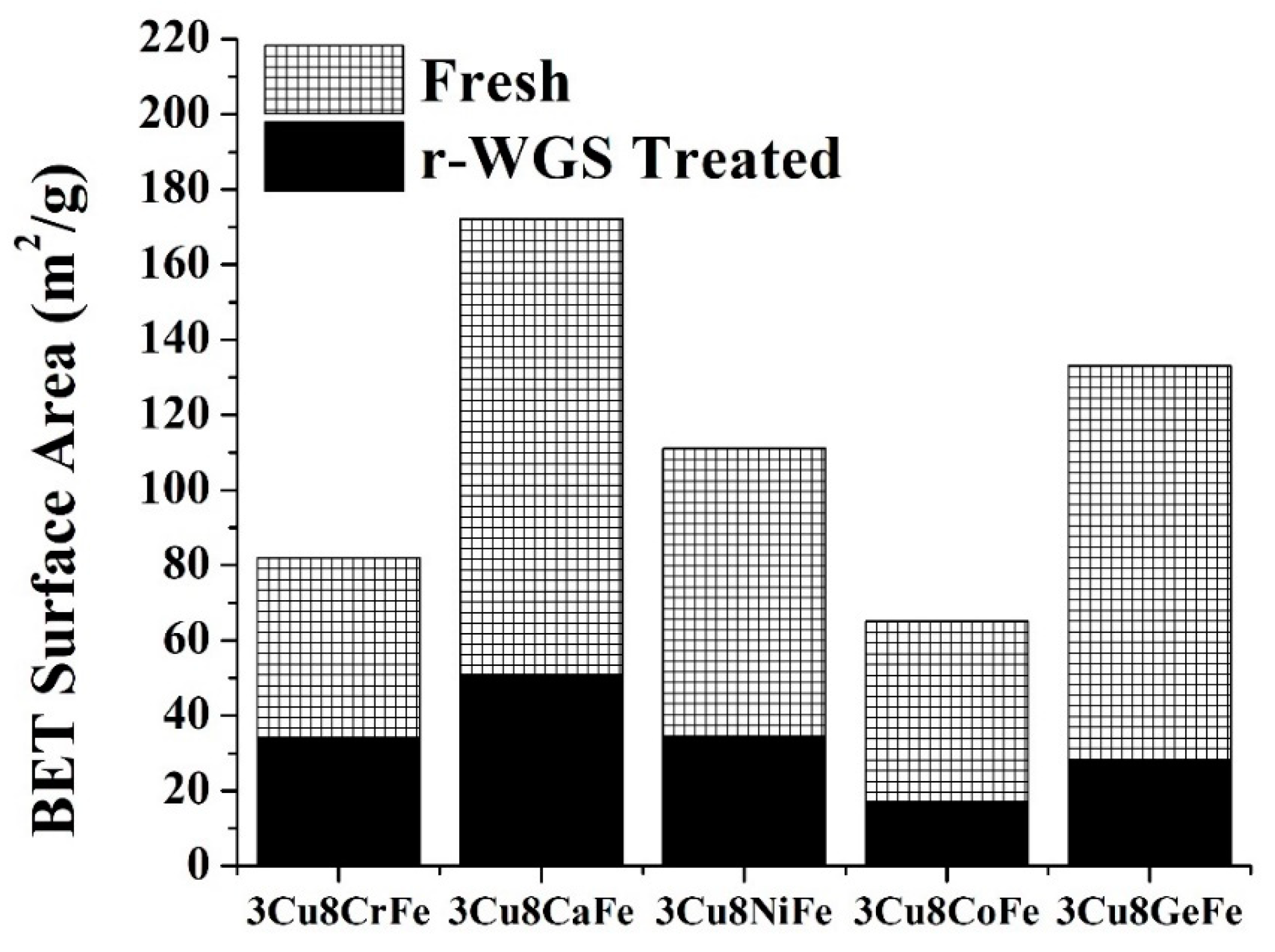 Catalysts 10 00305 g001