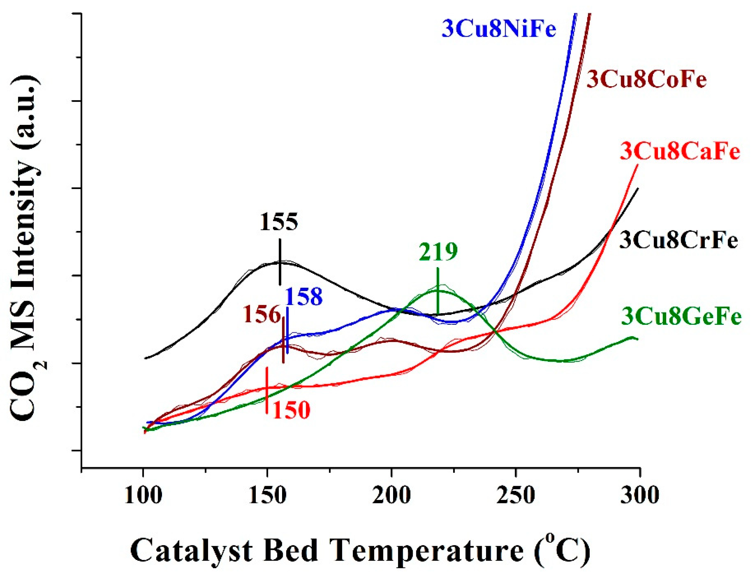 Catalysts 10 00305 g003