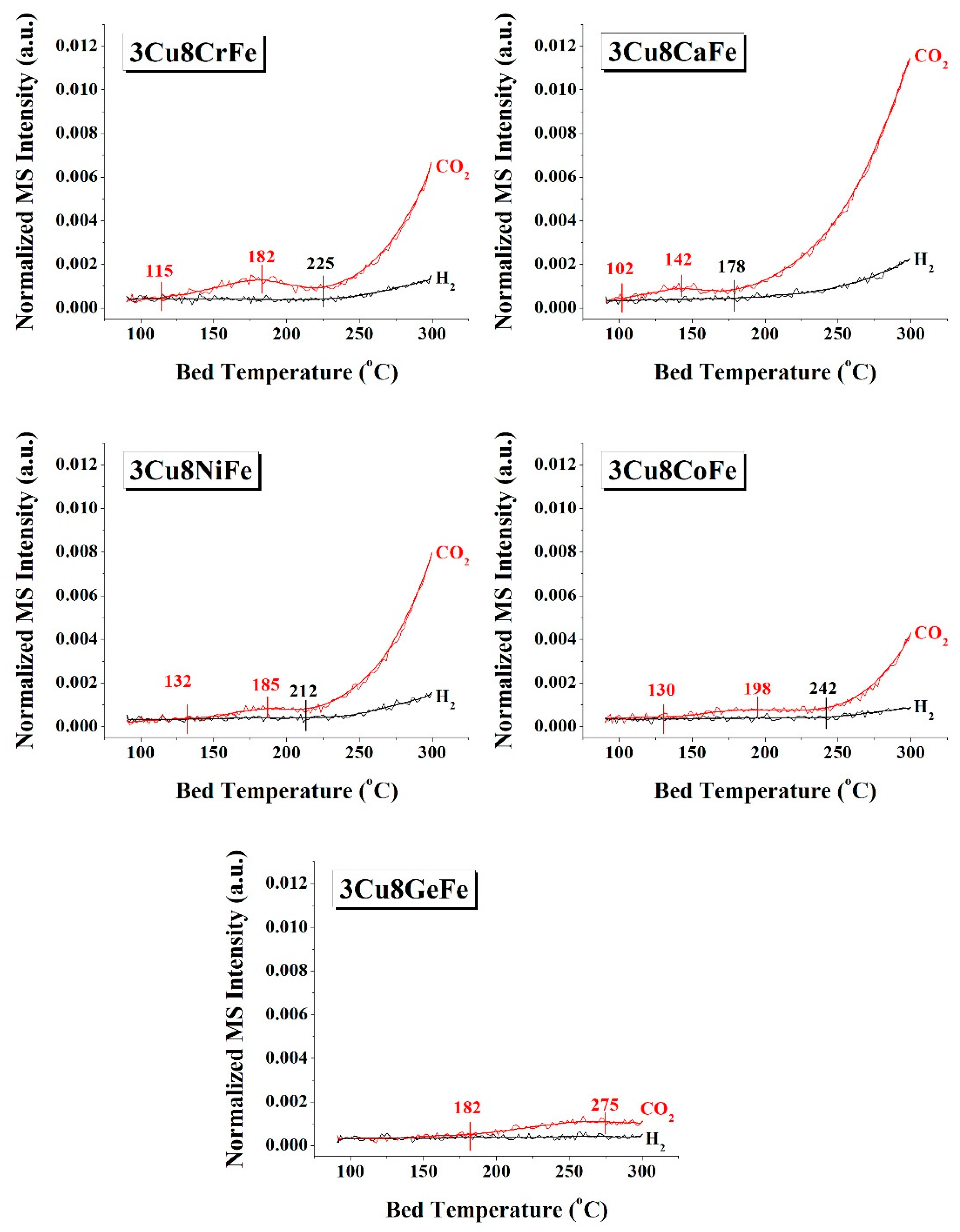 Catalysts 10 00305 g004