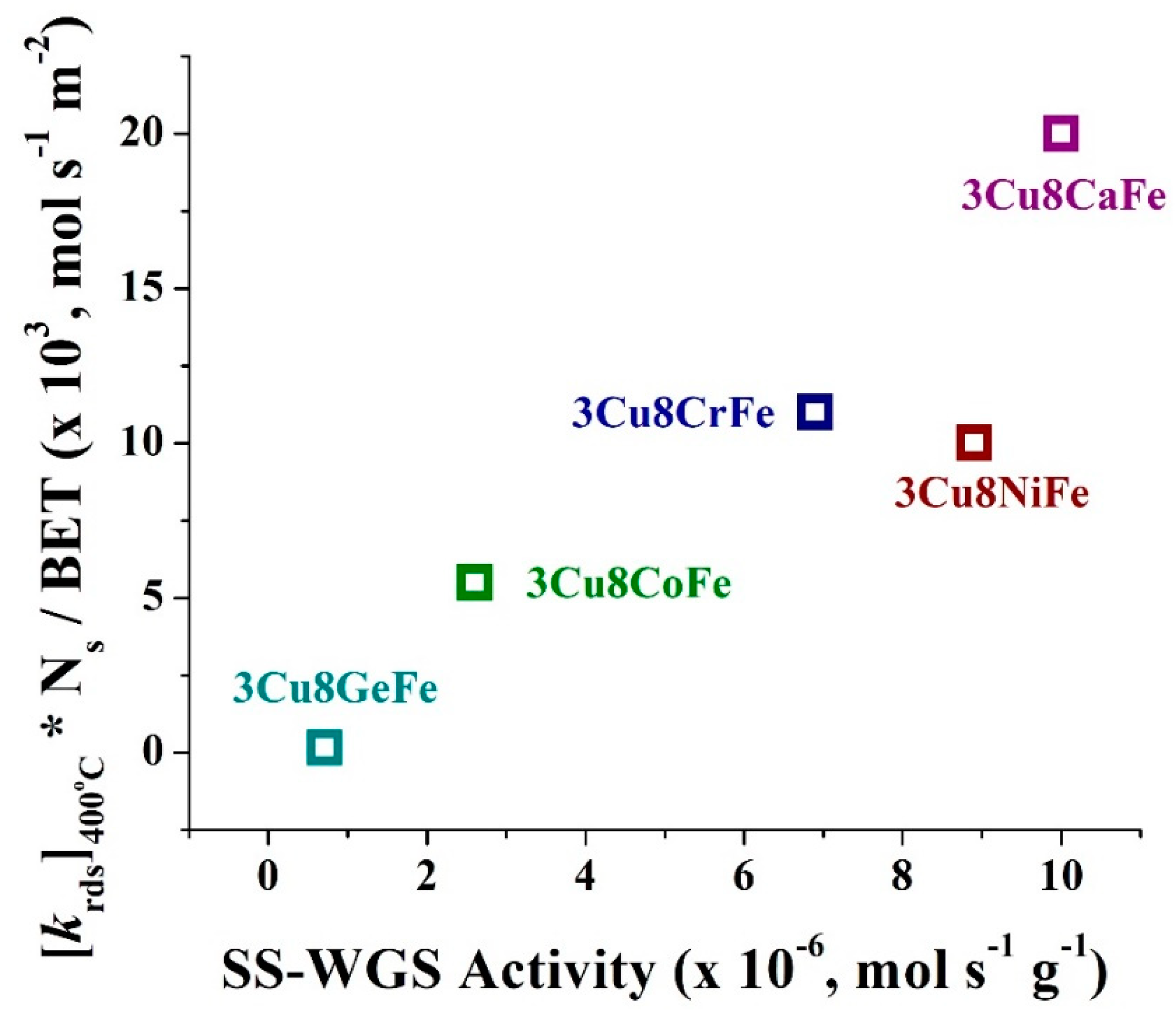 Catalysts 10 00305 g005