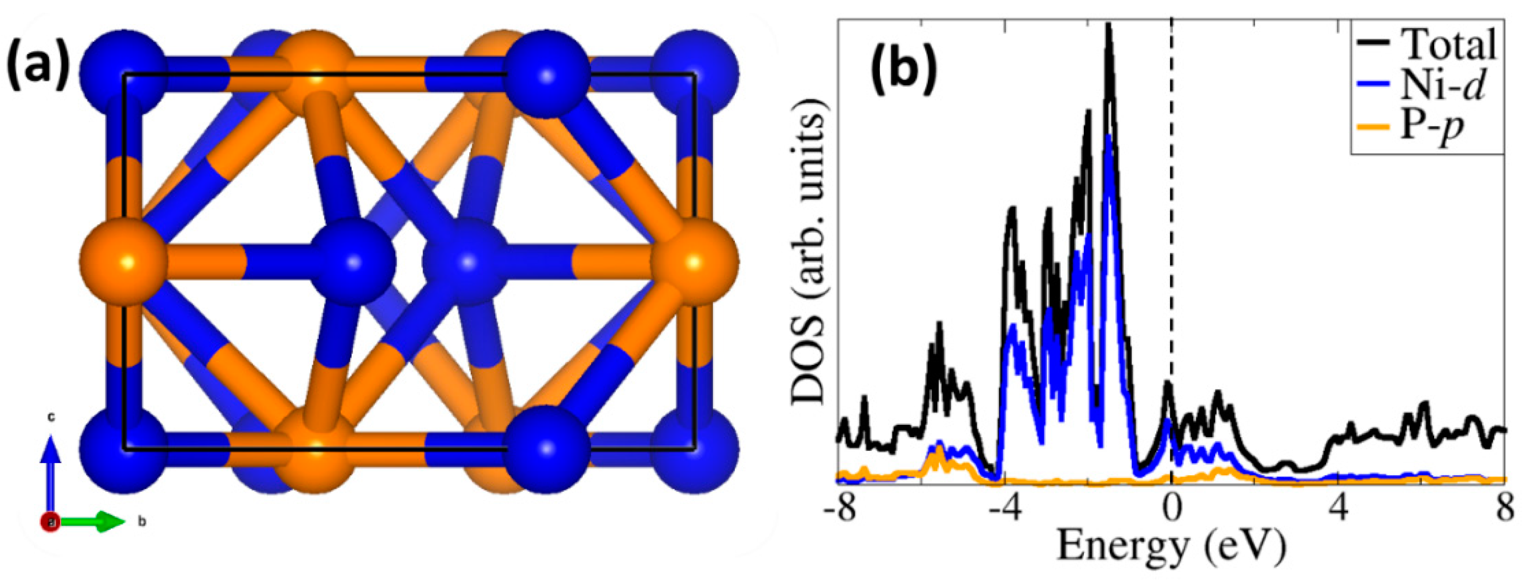 Catalysts 10 00307 g001
