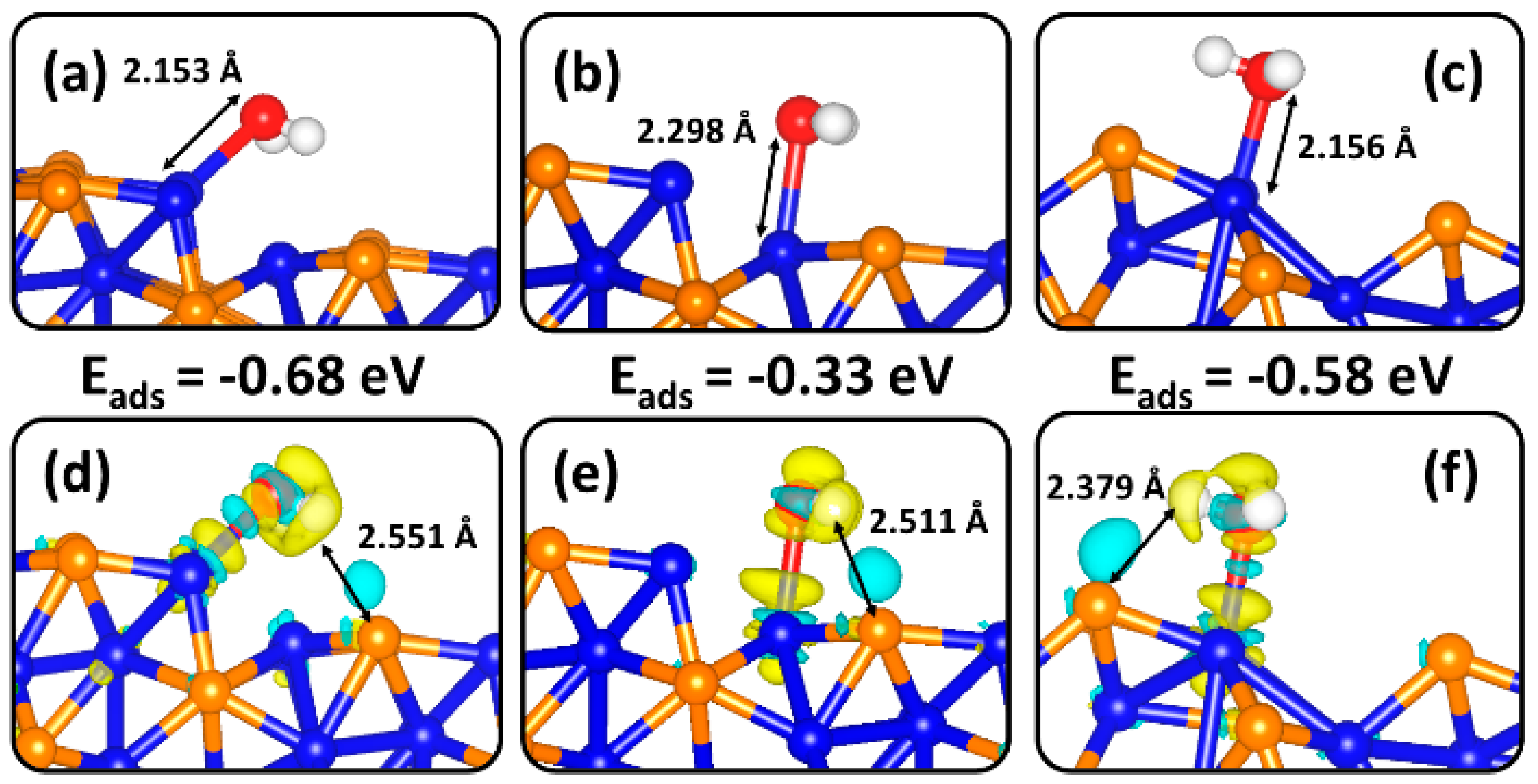 Catalysts 10 00307 g004