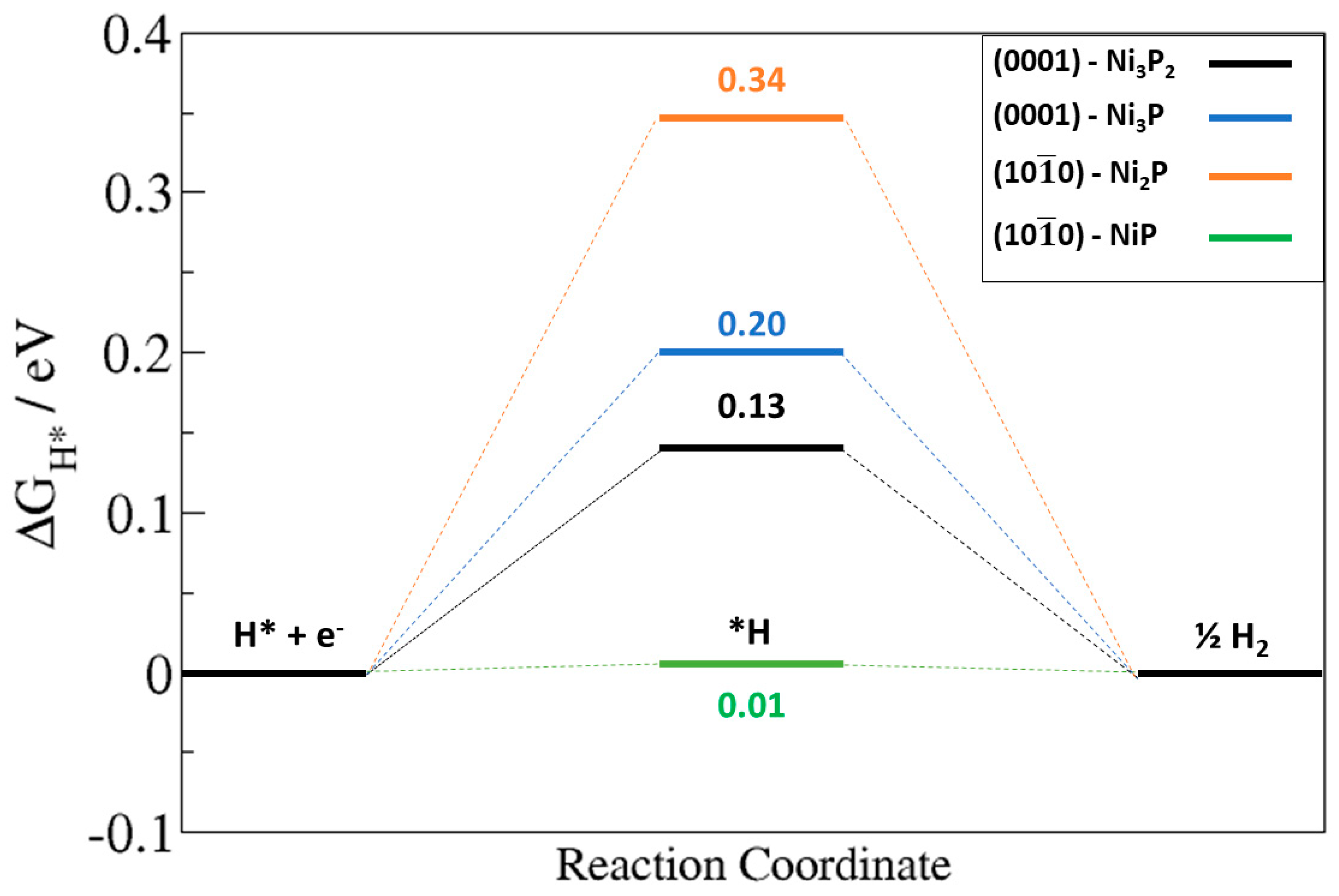 Catalysts 10 00307 g009