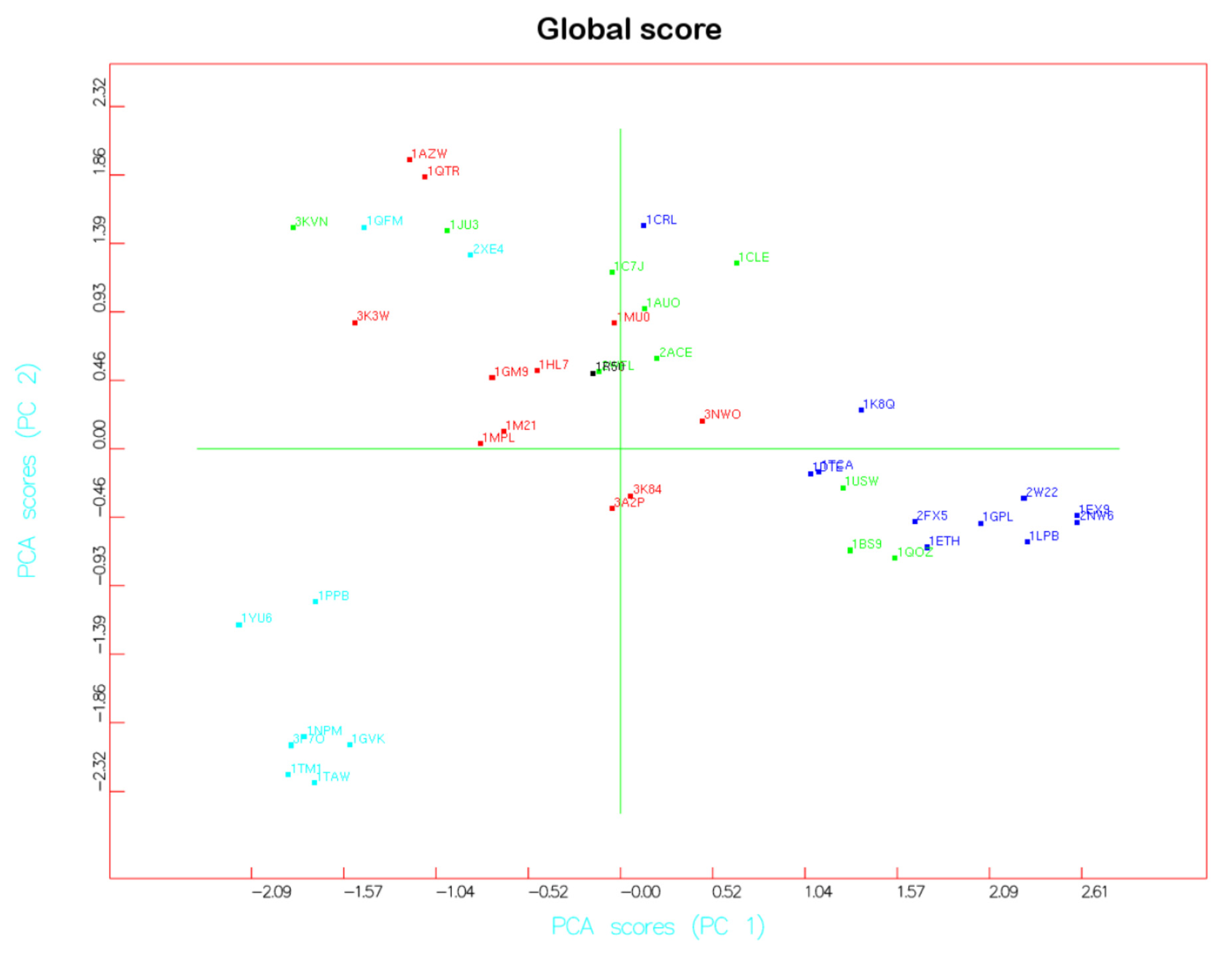 Catalysts 10 00308 g002 Catalysts 10 00308 g002