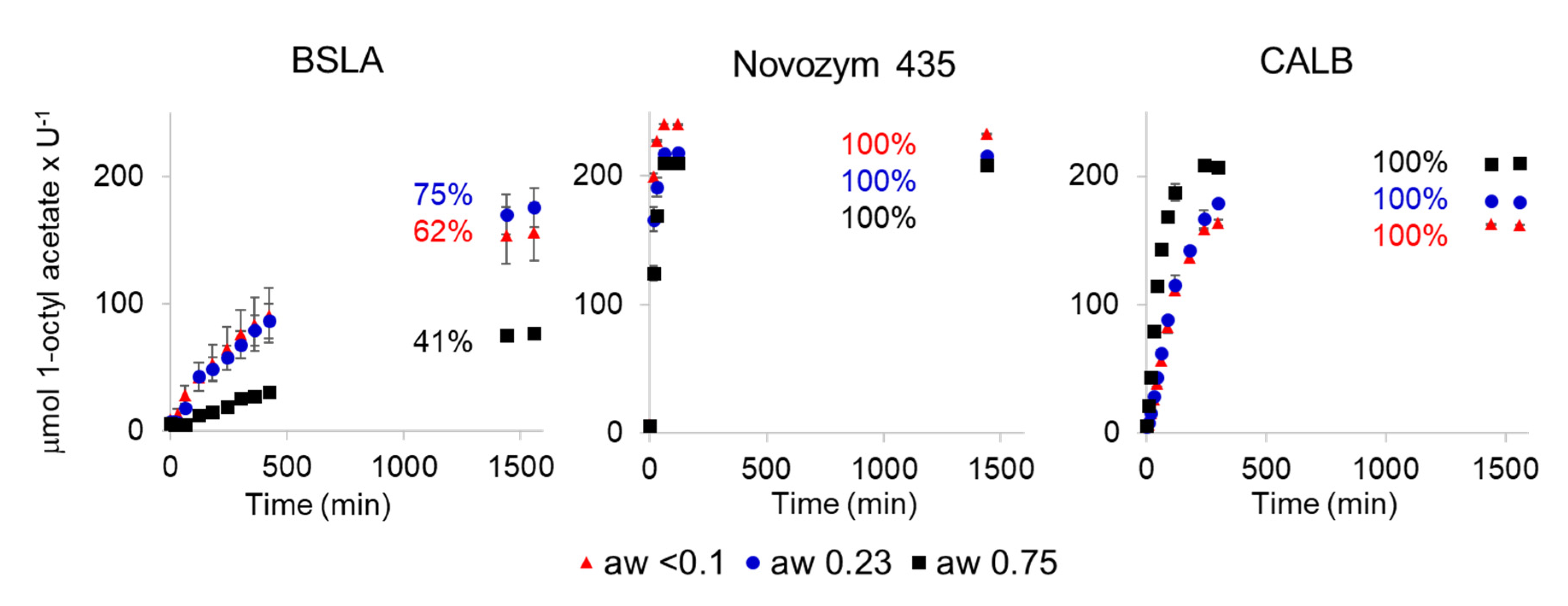 Catalysts 10 00308 g004 Catalysts 10 00308 g004