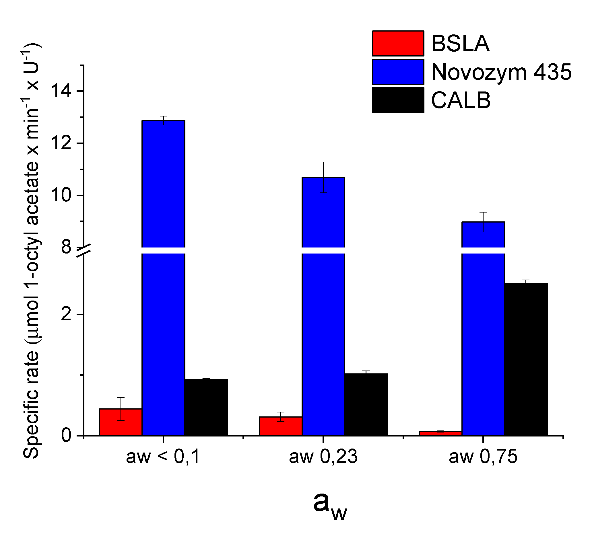 Catalysts 10 00308 g005 Catalysts 10 00308 g005