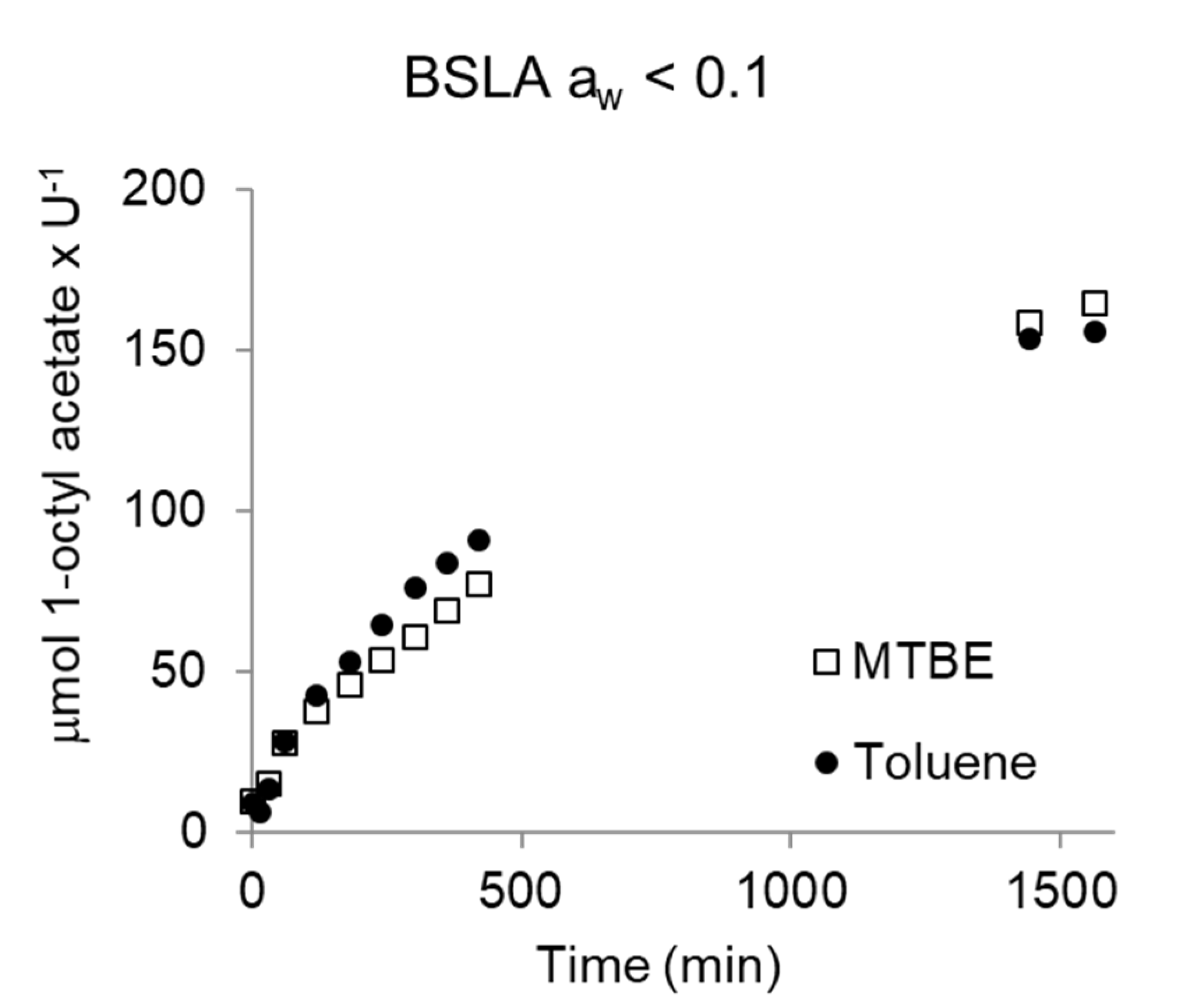 Catalysts 10 00308 g008 Catalysts 10 00308 g008