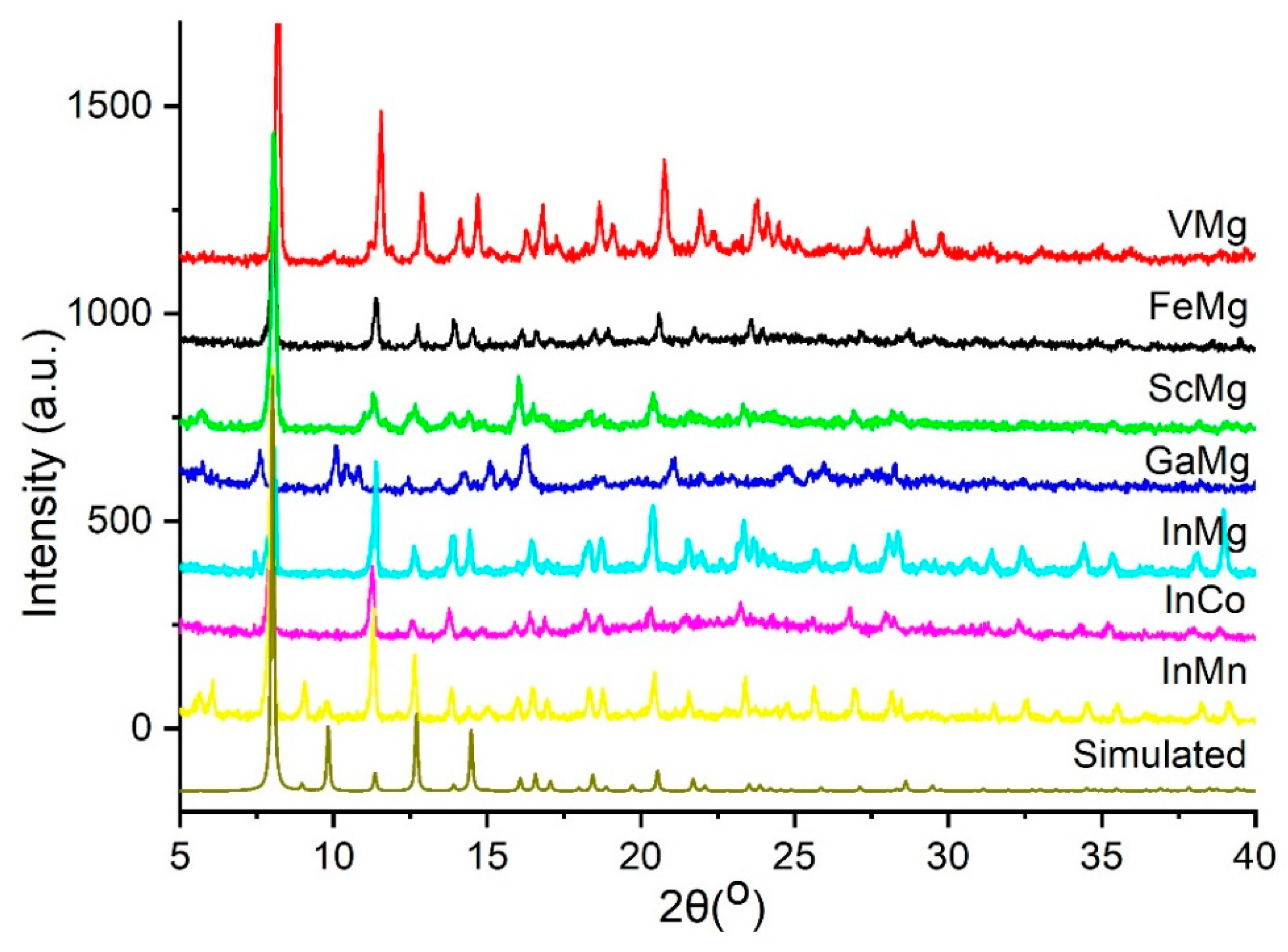 Catalysts 10 00309 g001