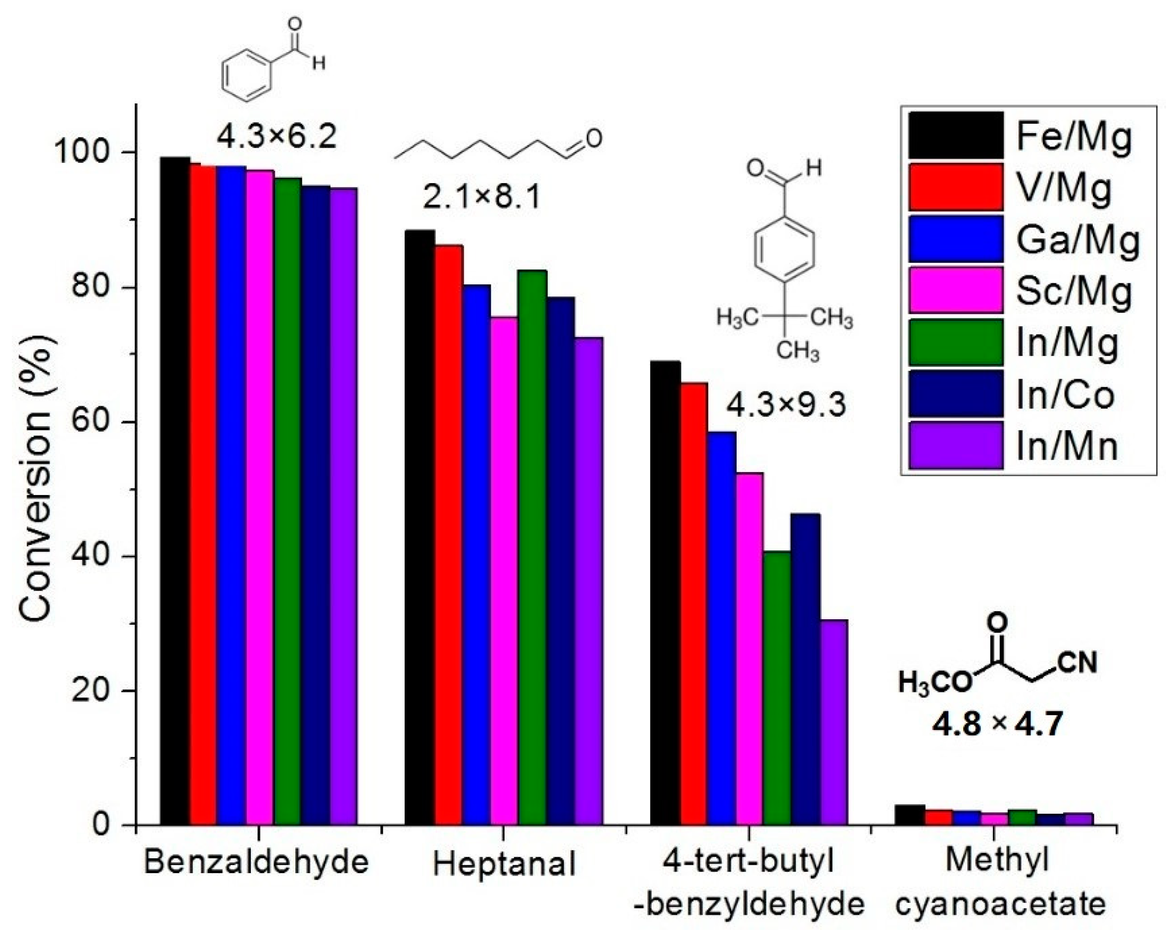 Catalysts 10 00309 g002