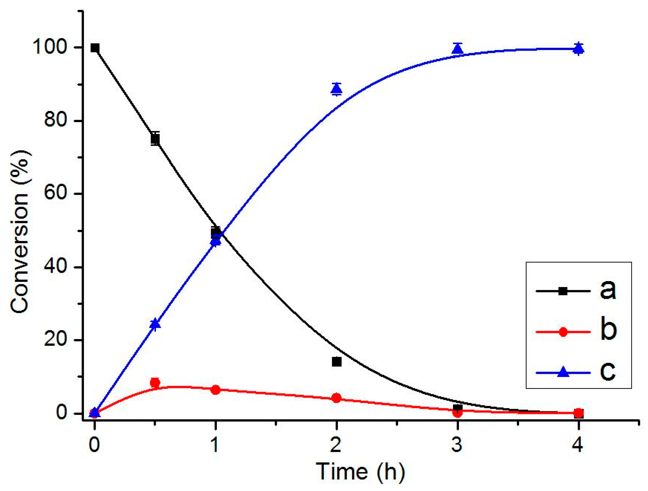 Catalysts 10 00309 g003