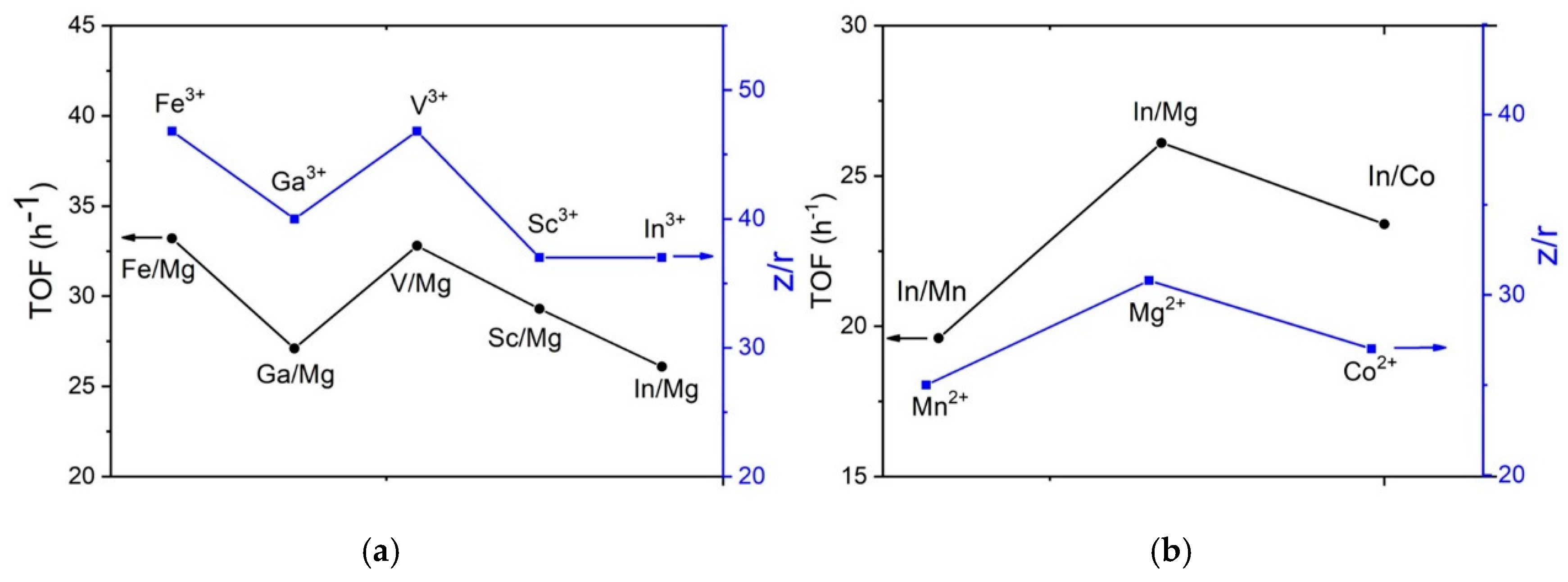 Catalysts 10 00309 g004