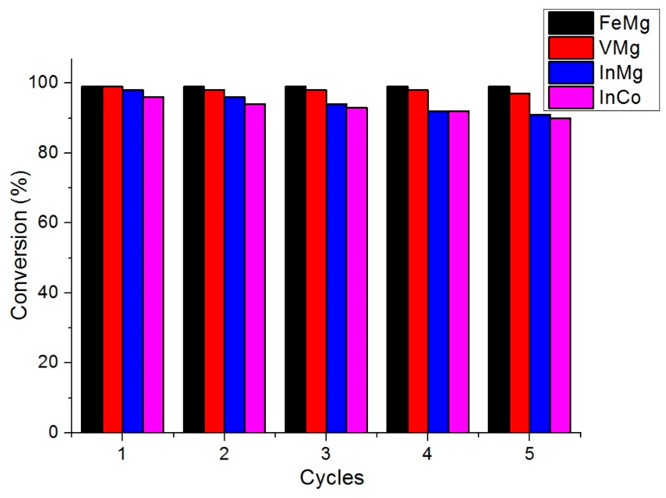 Catalysts 10 00309 g006