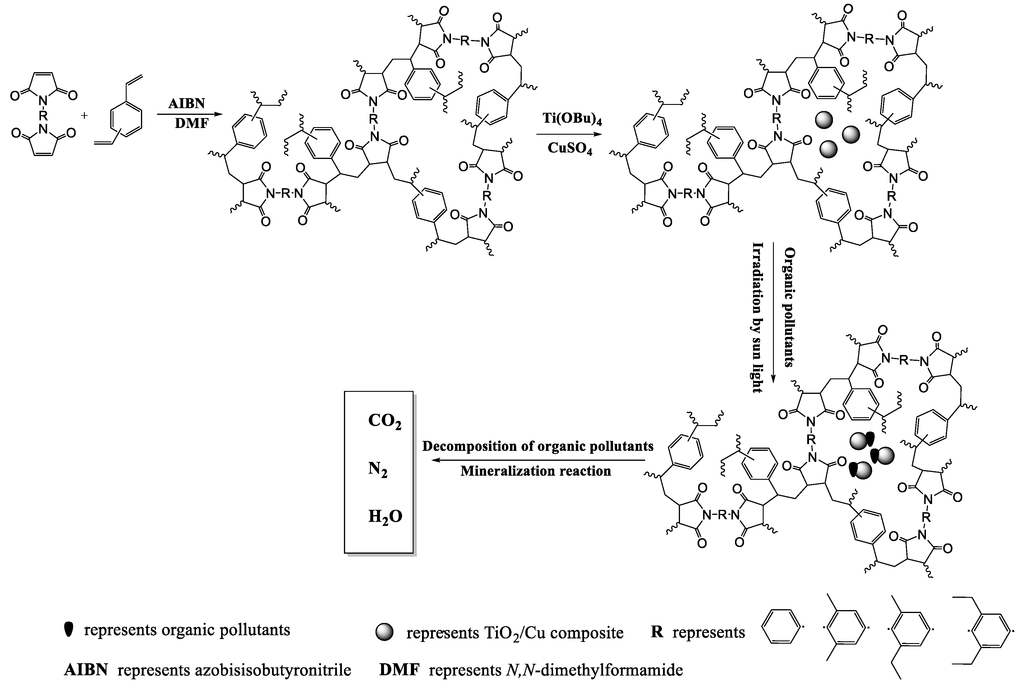 Catalysts 10 00310 g001