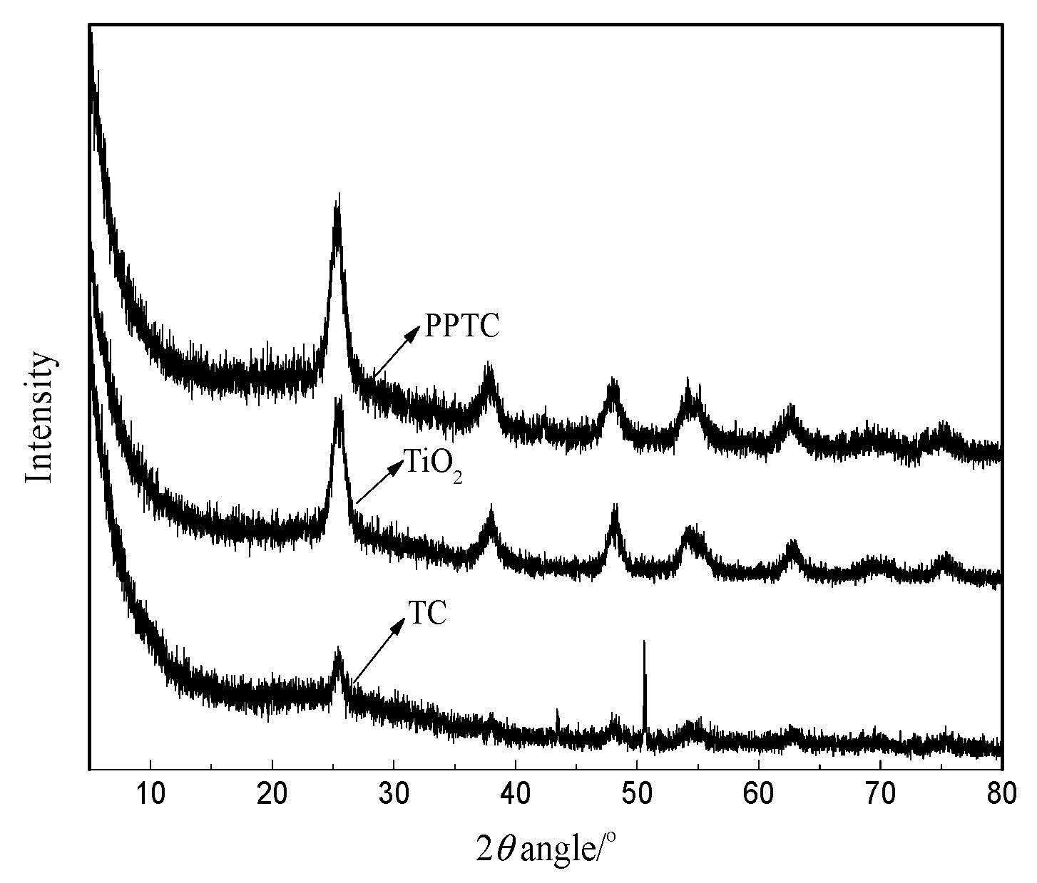 Catalysts 10 00310 g004