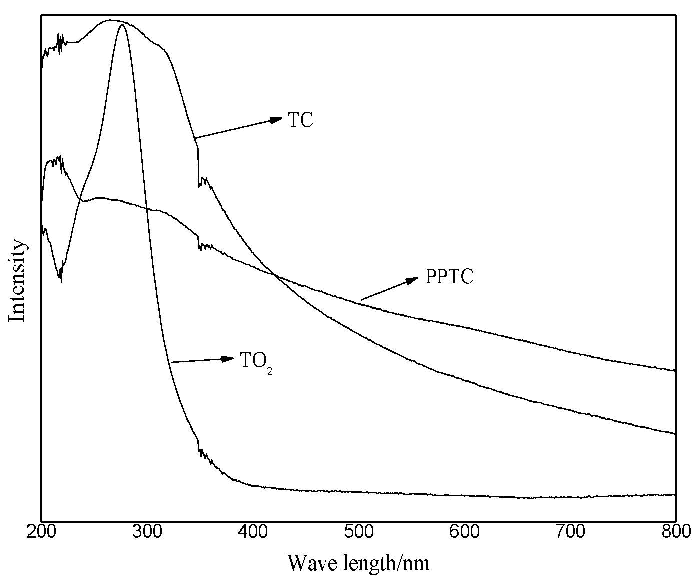 Catalysts 10 00310 g005