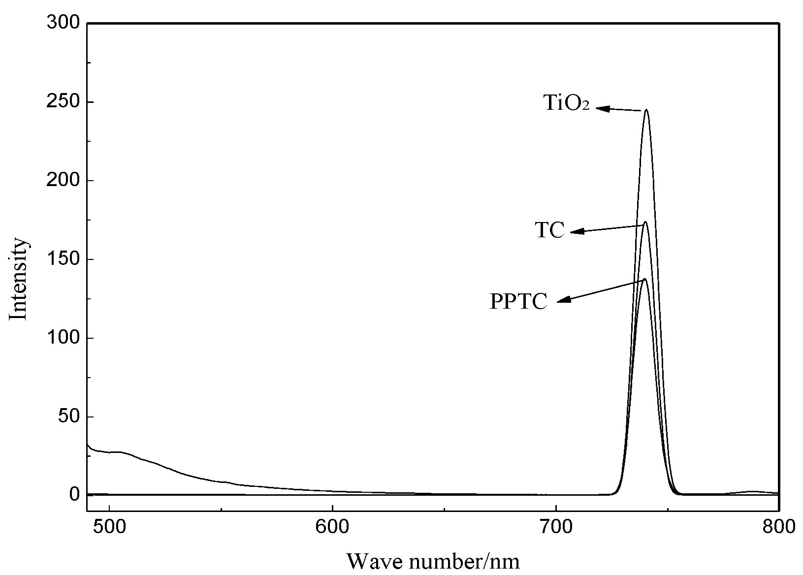 Catalysts 10 00310 g007