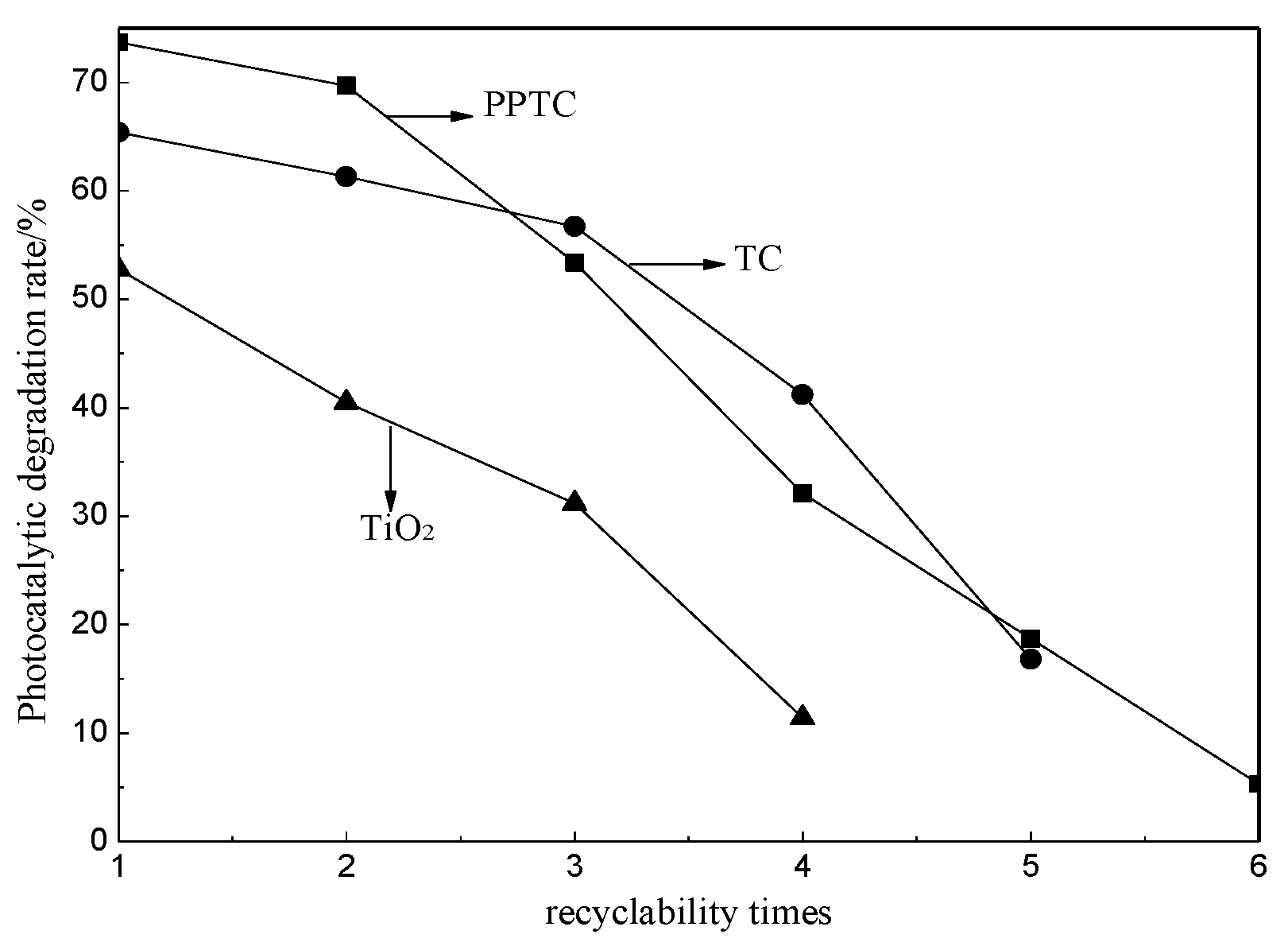 Catalysts 10 00310 g008