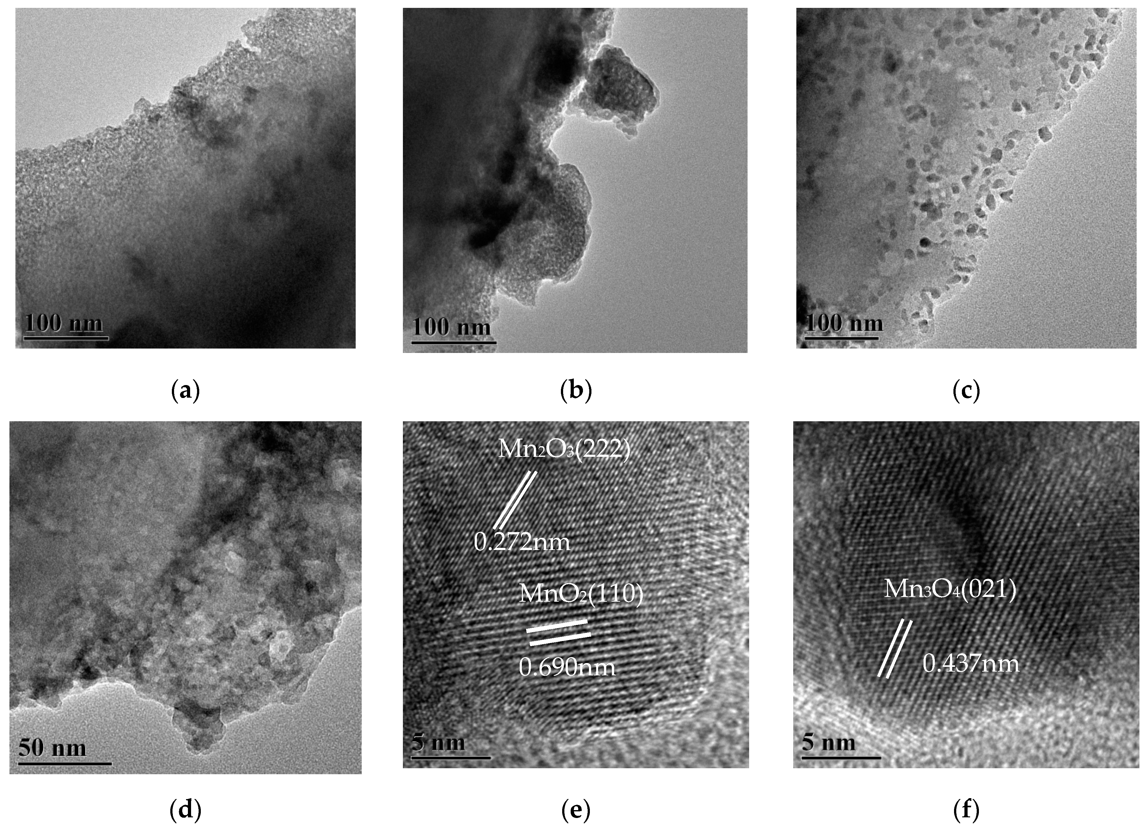Catalysts 10 00311 g003 Catalysts 10 00311 g003