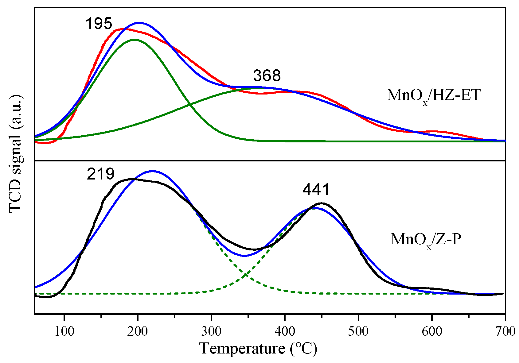 Catalysts 10 00311 g006 Catalysts 10 00311 g006