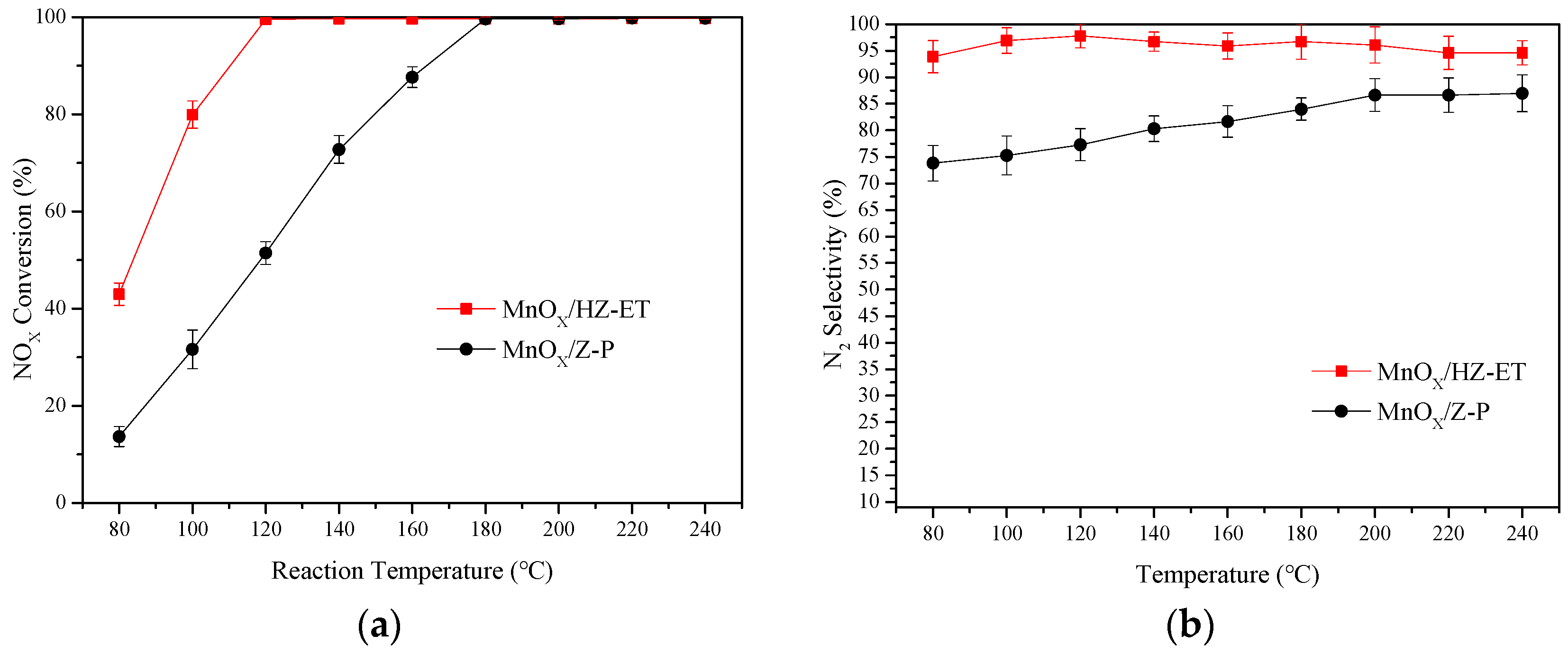 Catalysts 10 00311 g007 Catalysts 10 00311 g007