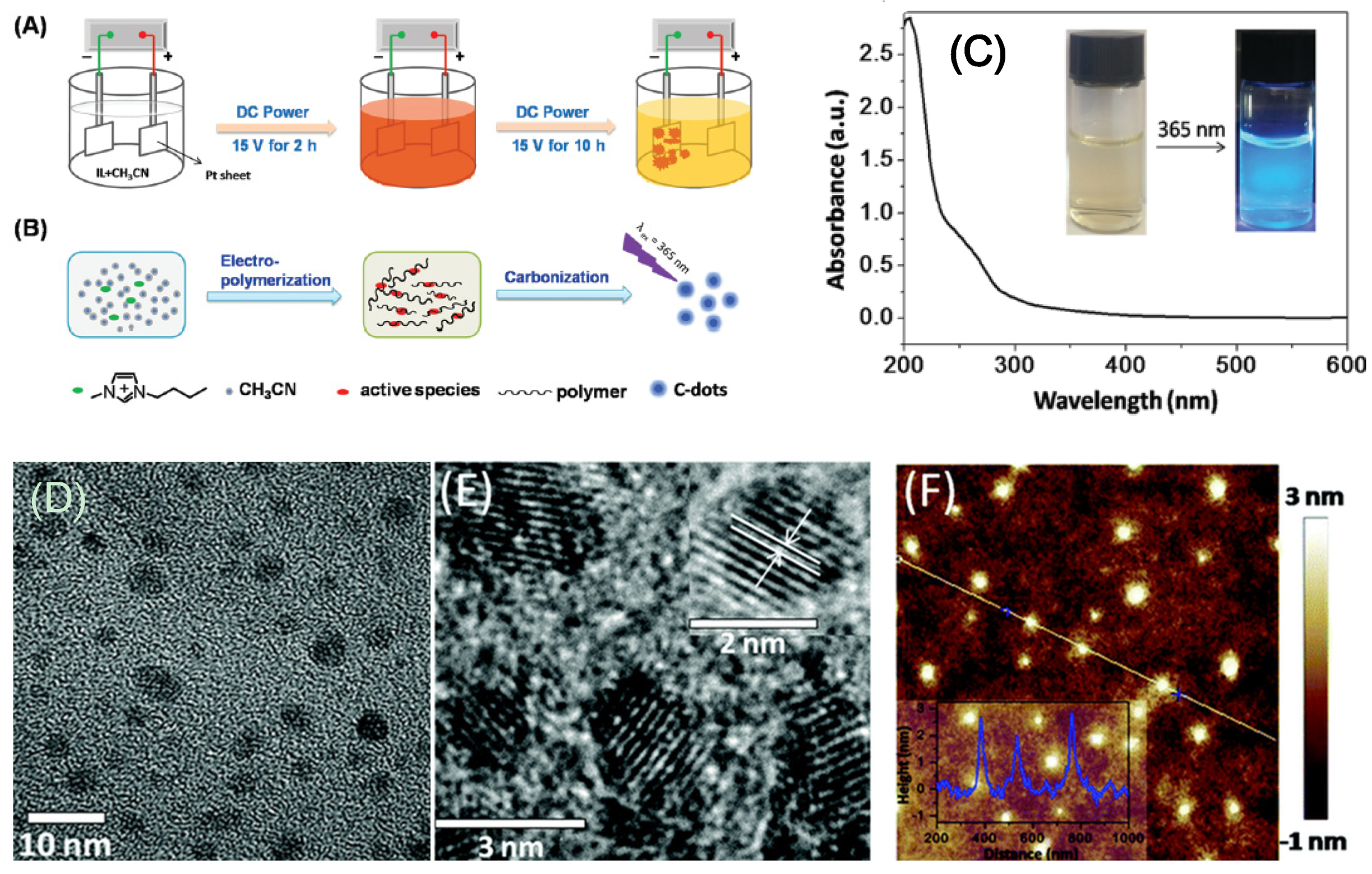 Catalysts 10 00320 g002