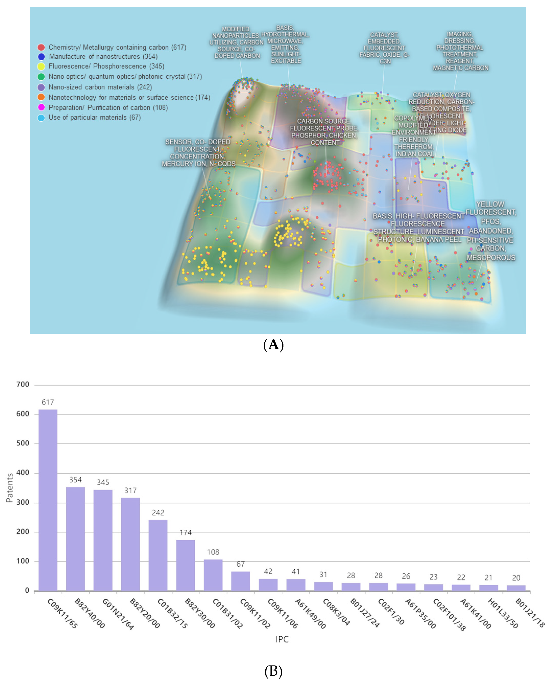 Catalysts 10 00320 g003