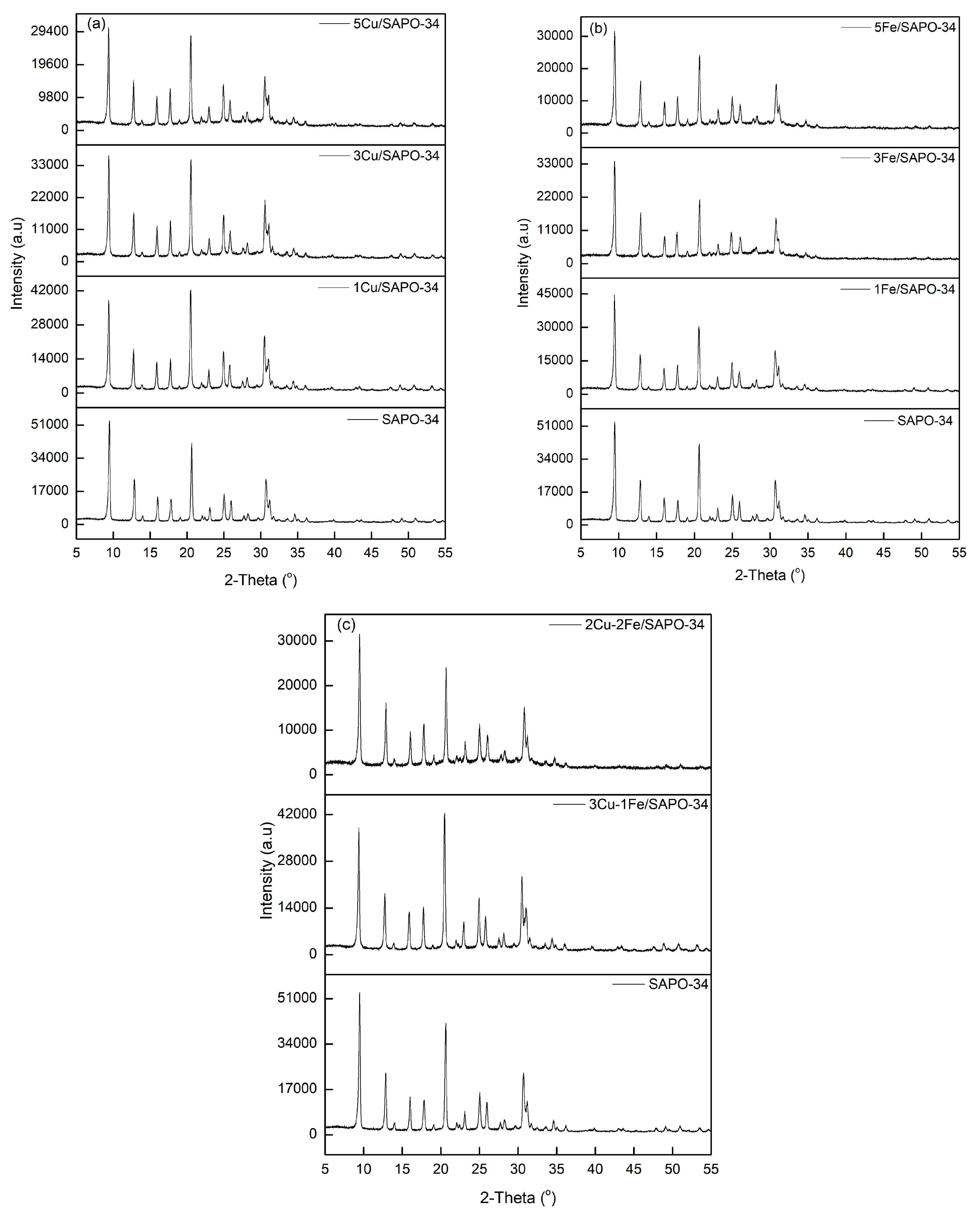 Catalysts 10 00321 g001