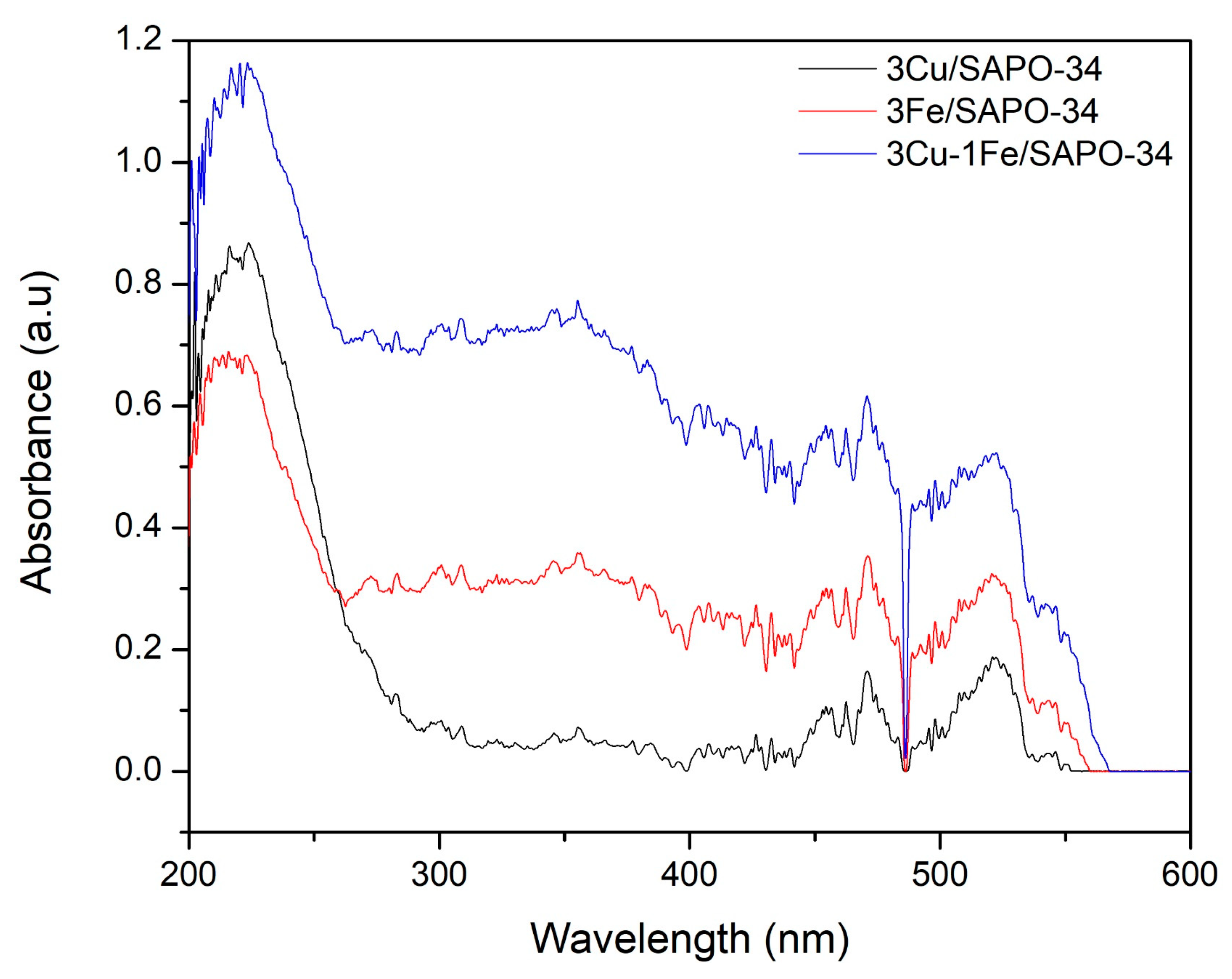 Catalysts 10 00321 g006