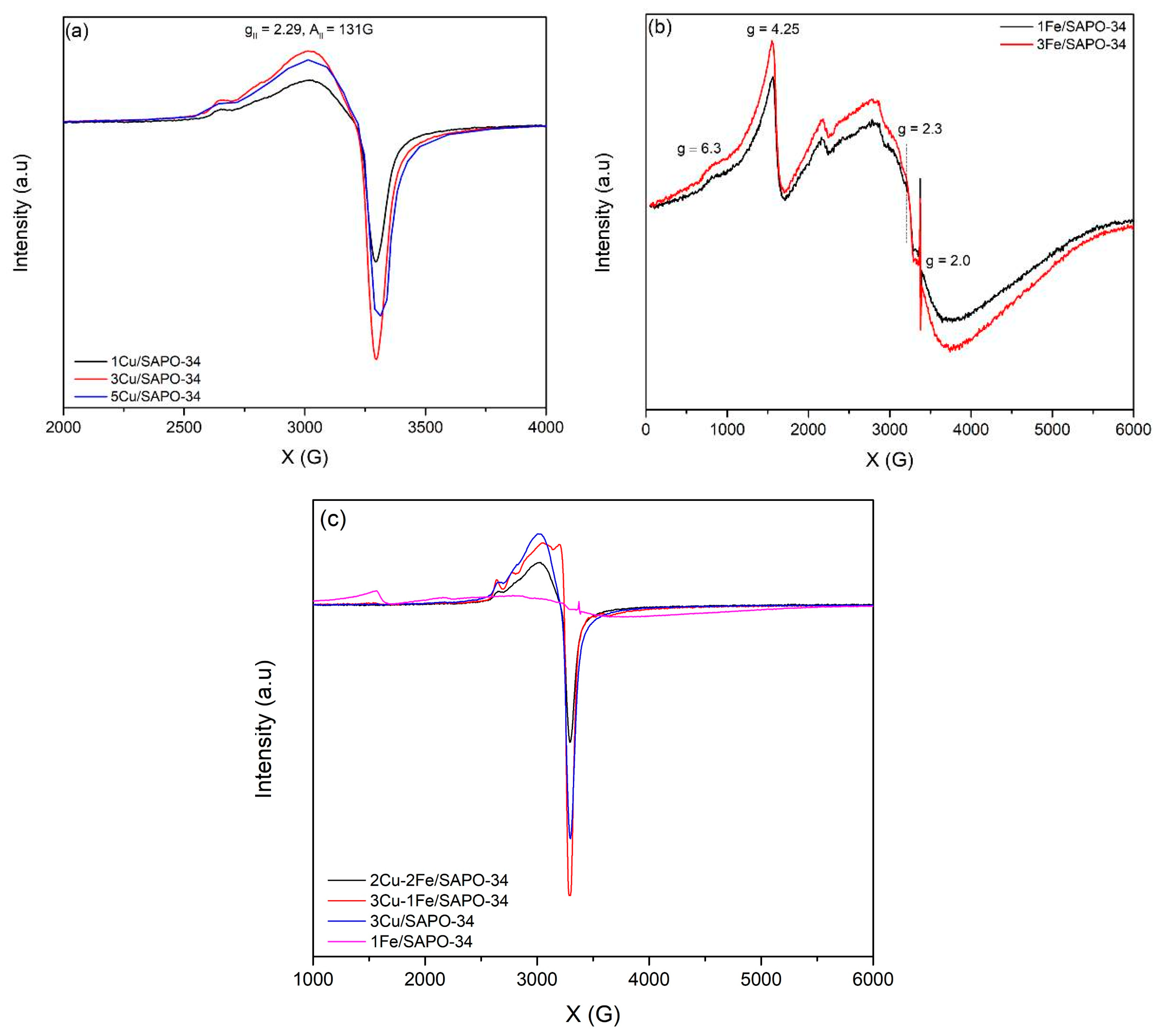 Catalysts 10 00321 g007