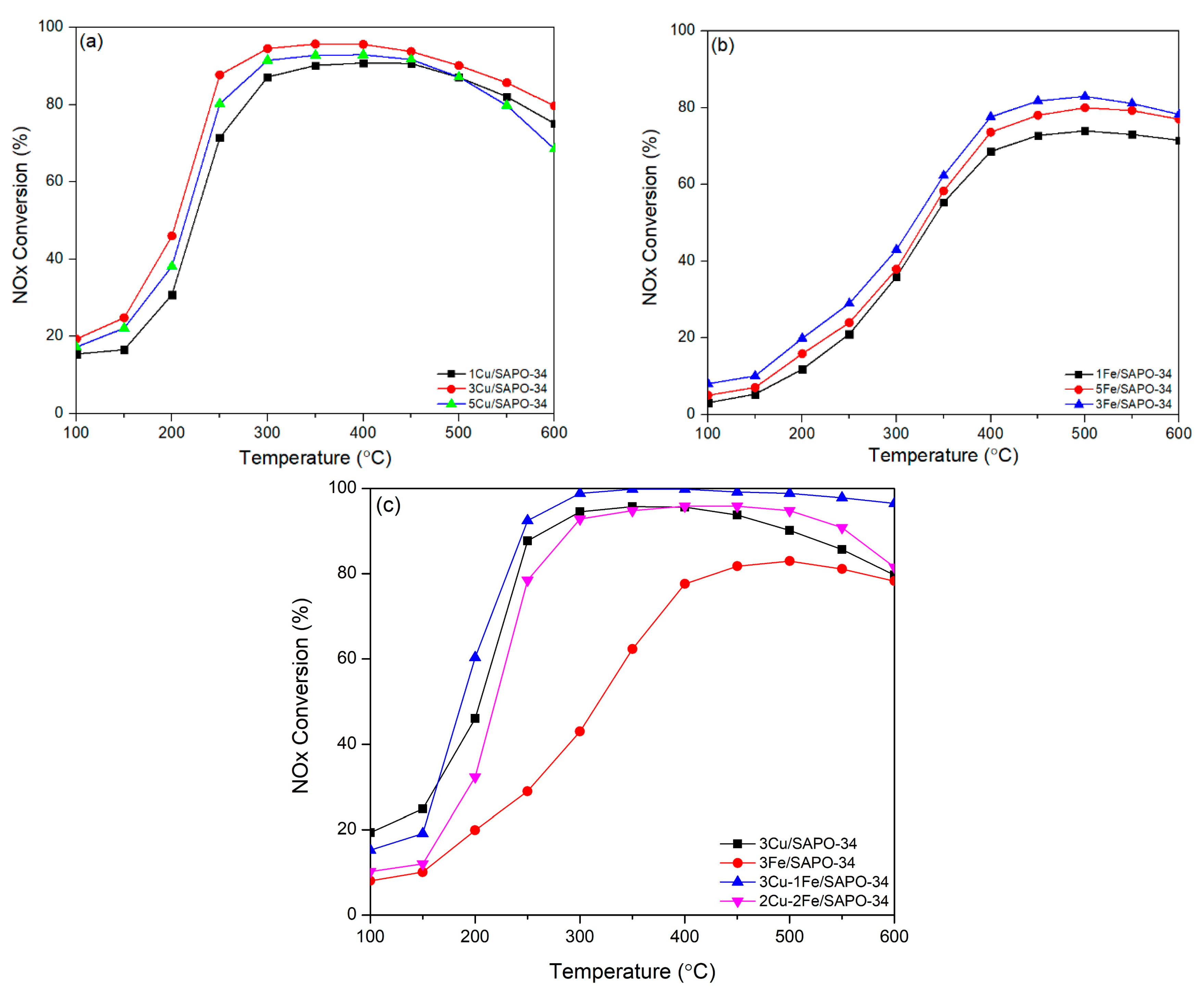 Catalysts 10 00321 g008