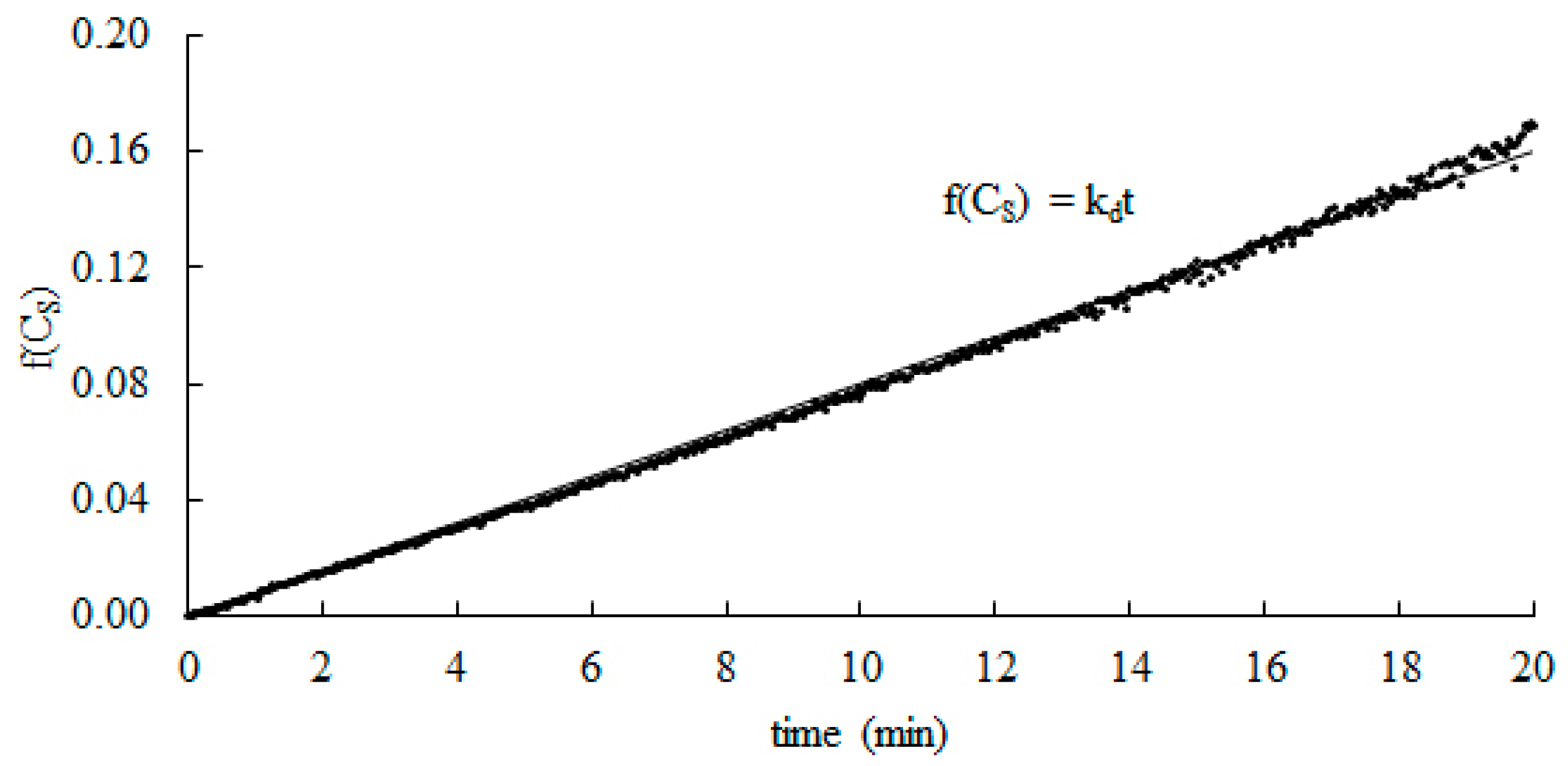 Catalysts 10 00323 g002