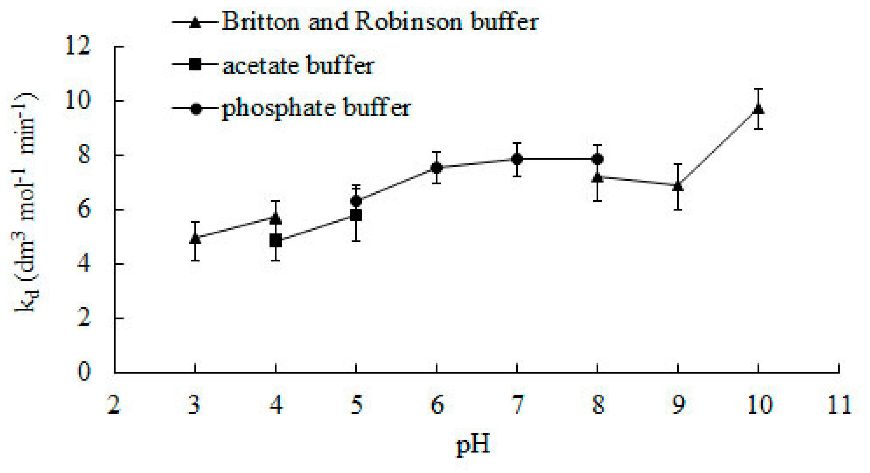Catalysts 10 00323 g003