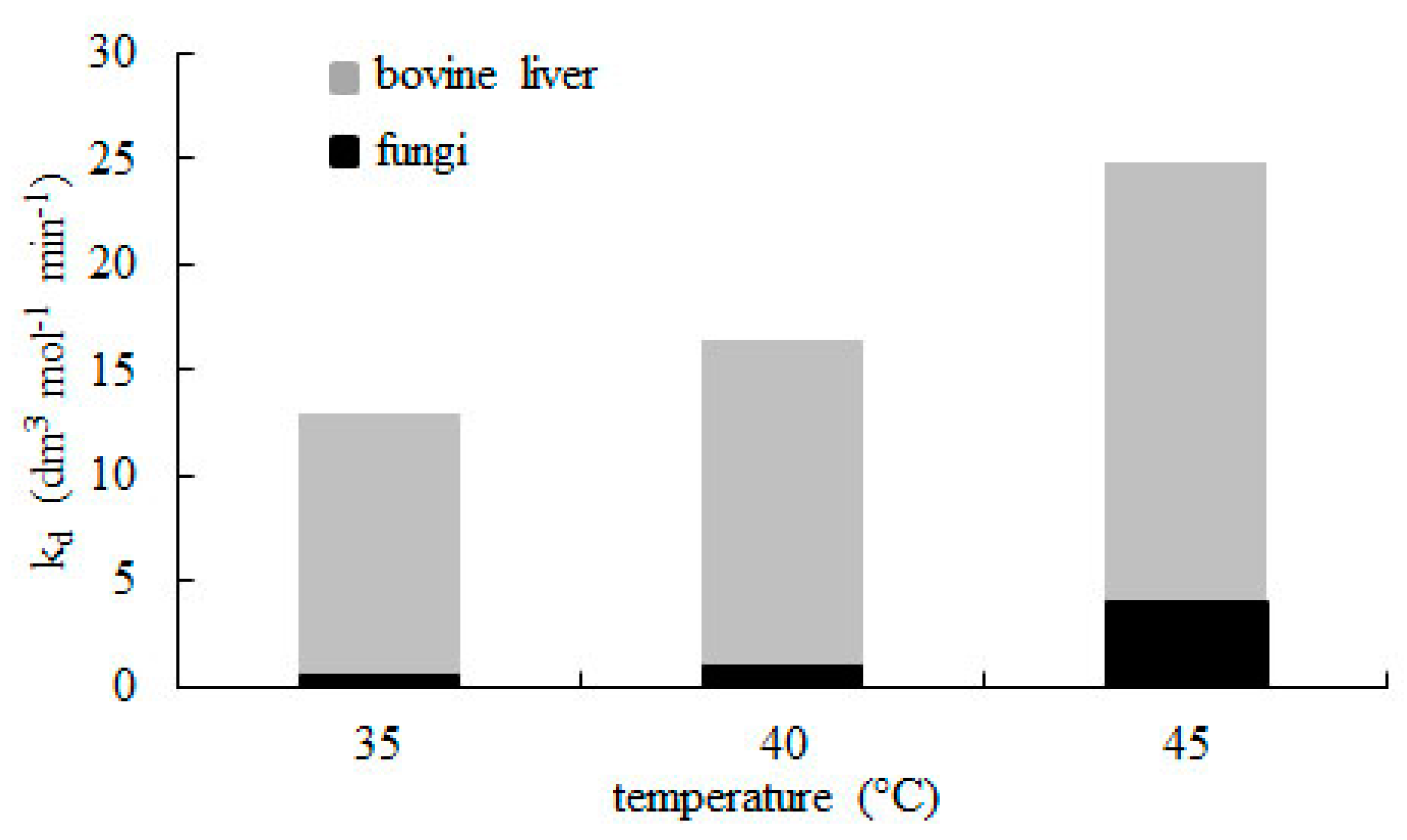 Catalysts 10 00323 g005