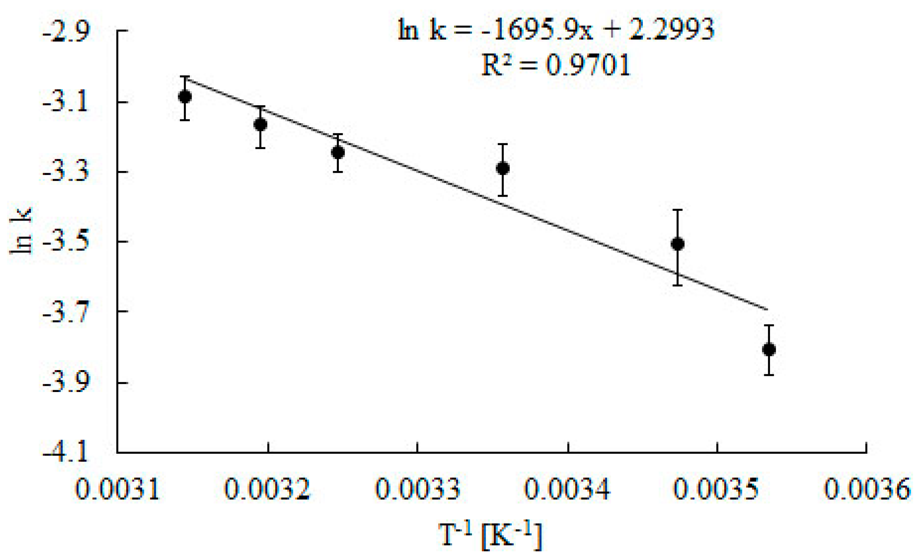 Catalysts 10 00323 g008