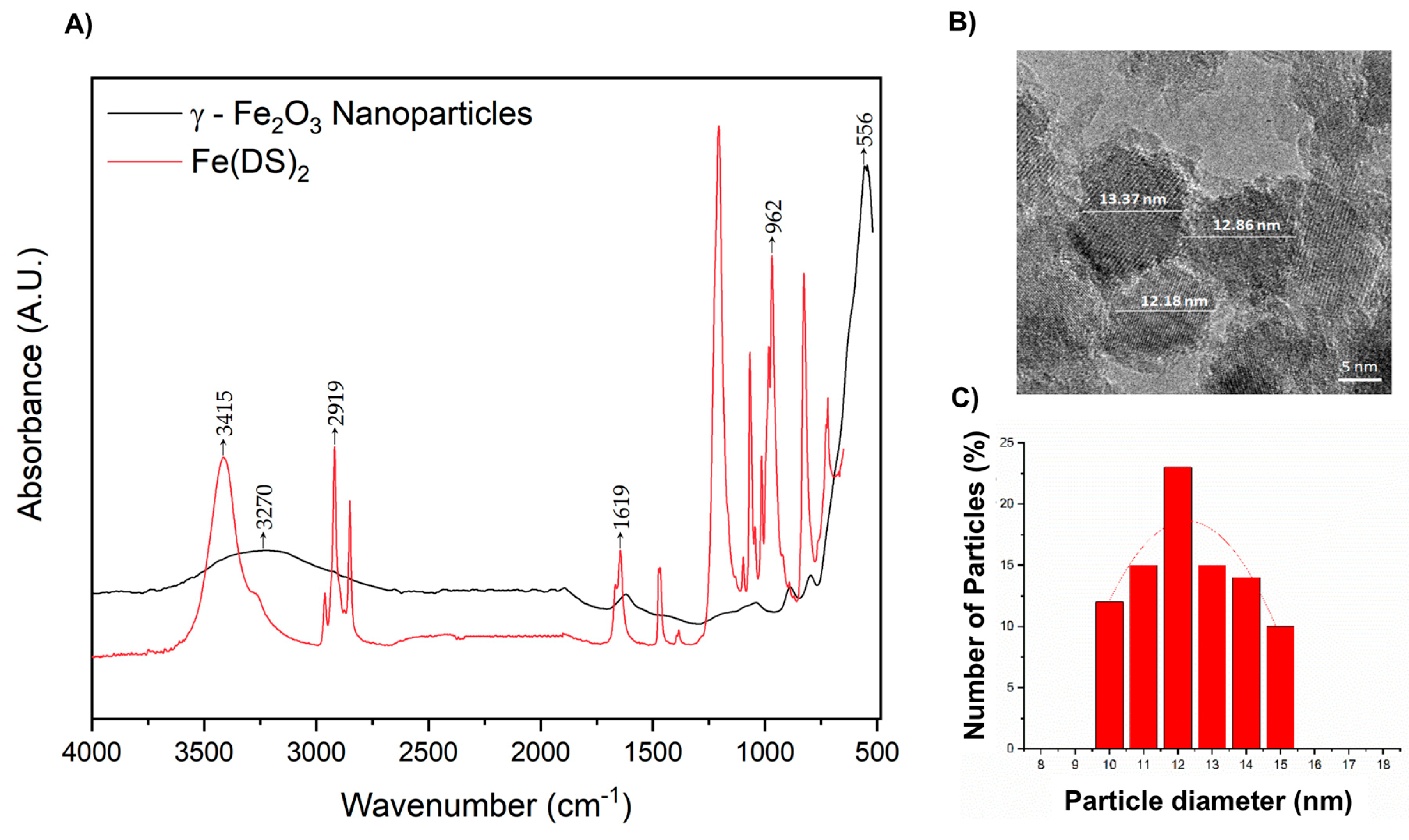 Catalysts 10 00324 g001