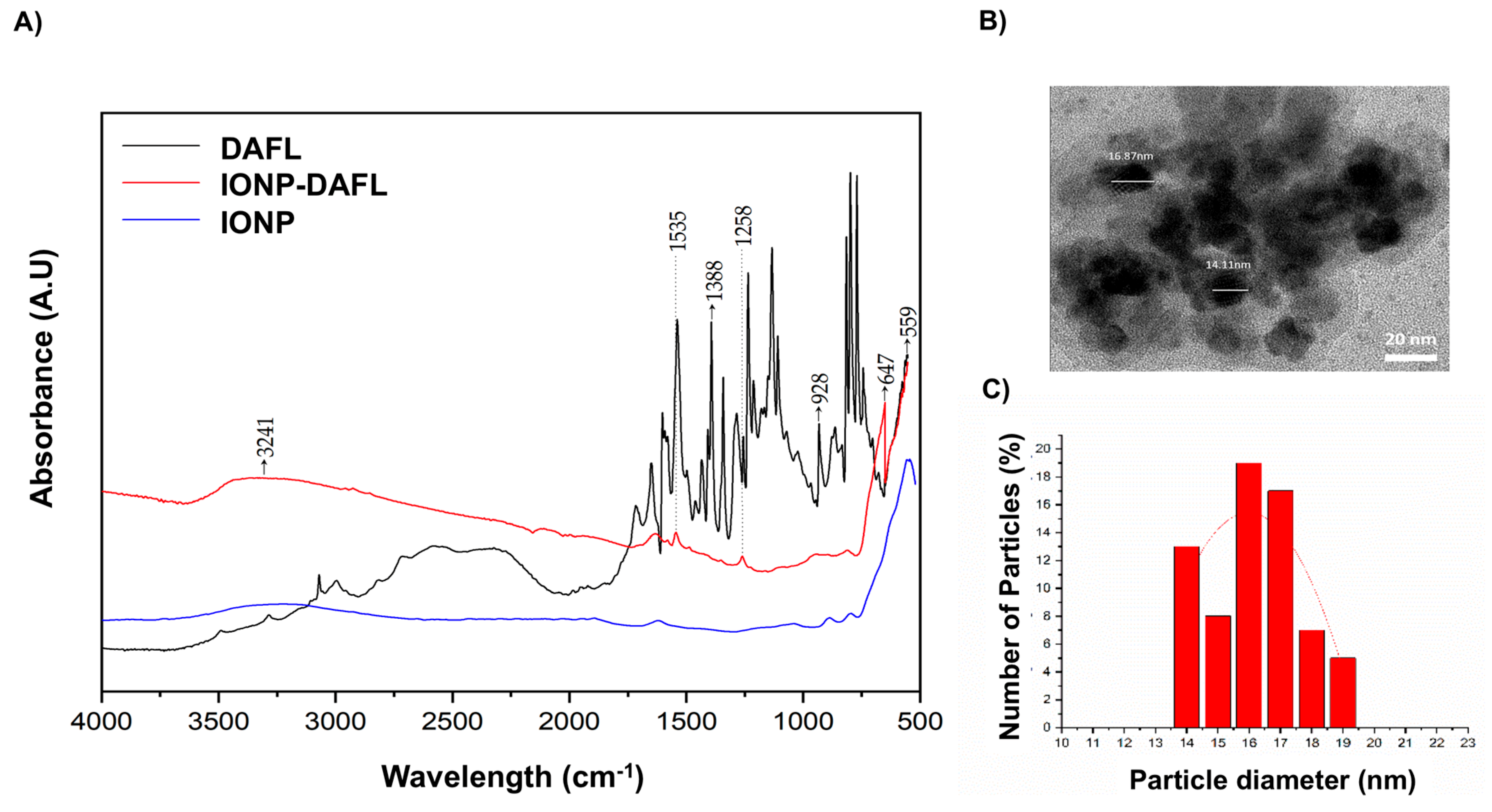 Catalysts 10 00324 g002