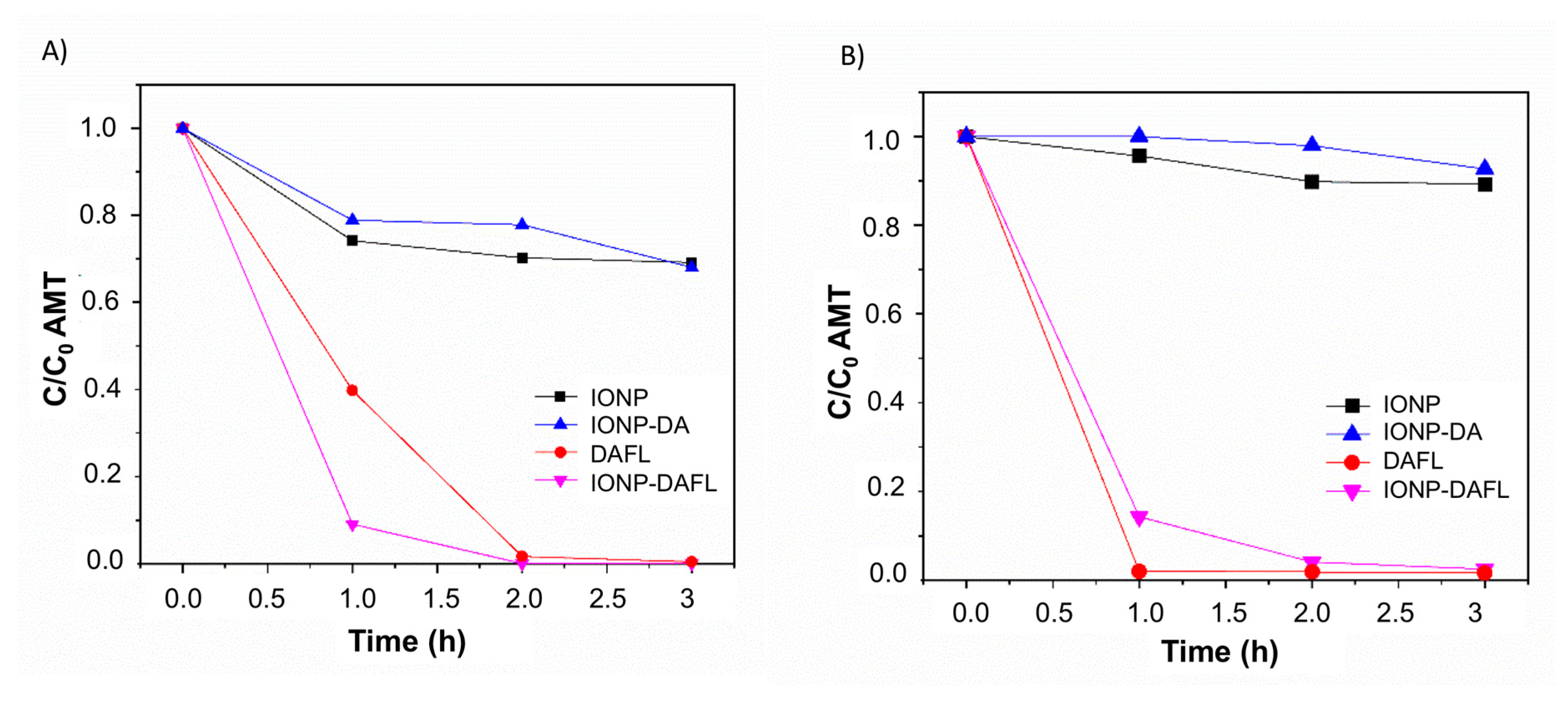 Catalysts 10 00324 g003