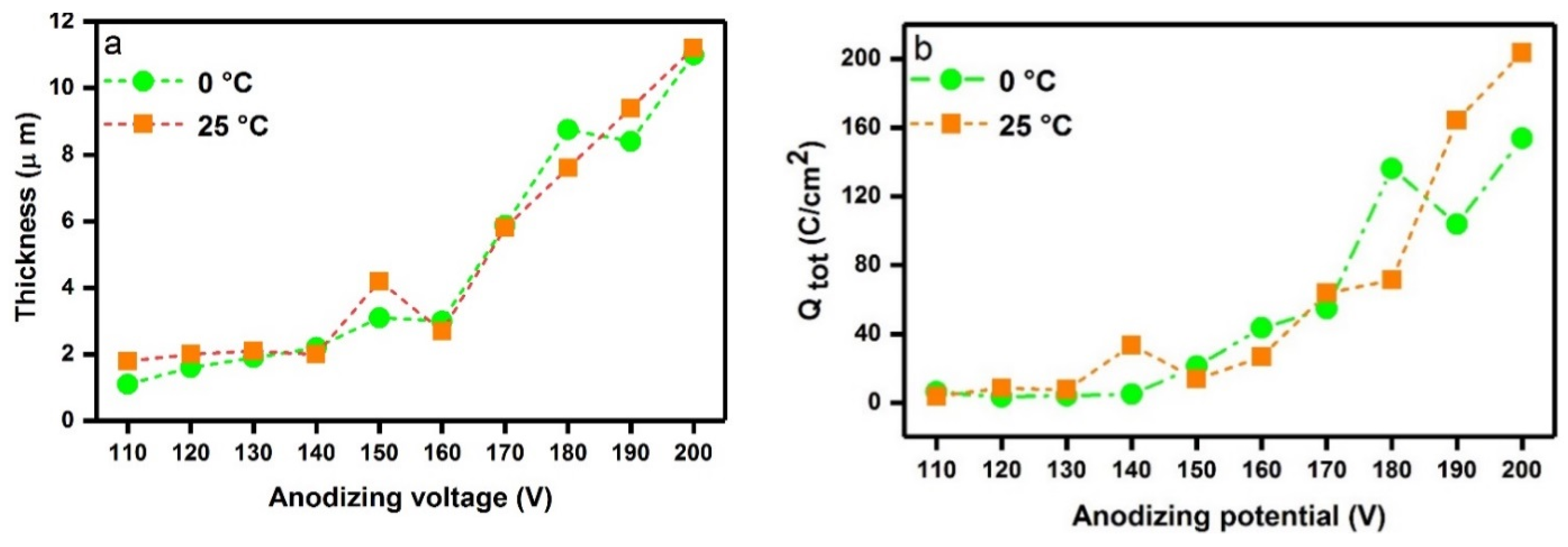 Catalysts 10 00325 g001