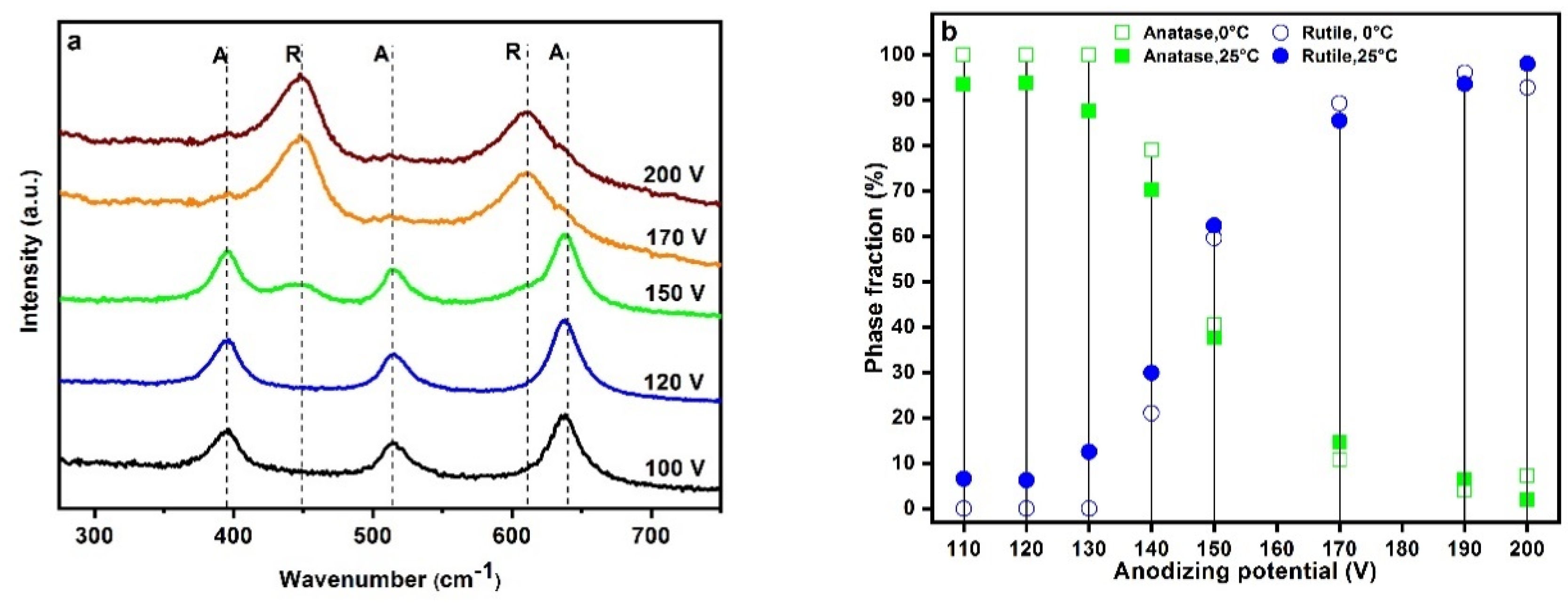 Catalysts 10 00325 g003