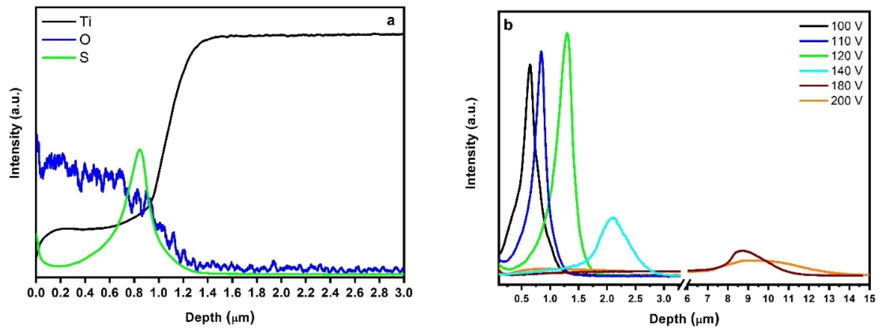 Catalysts 10 00325 g004
