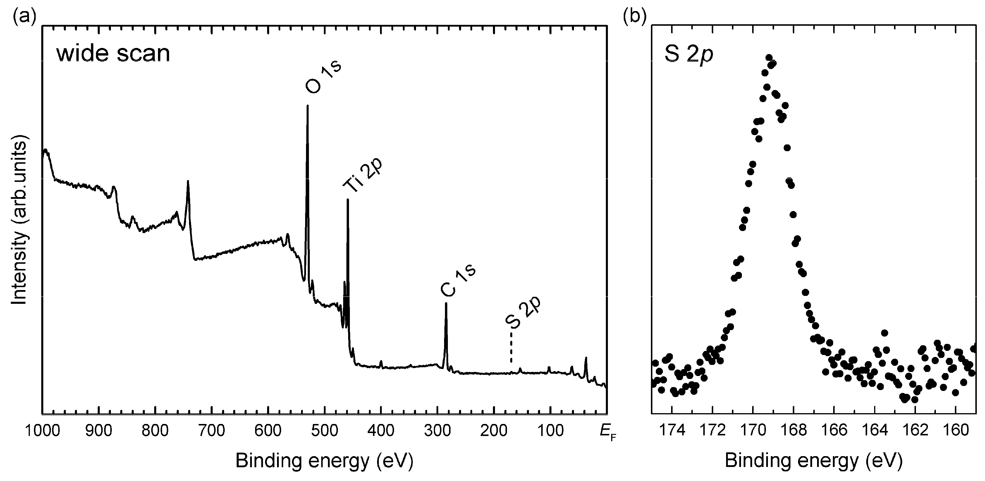Catalysts 10 00325 g005