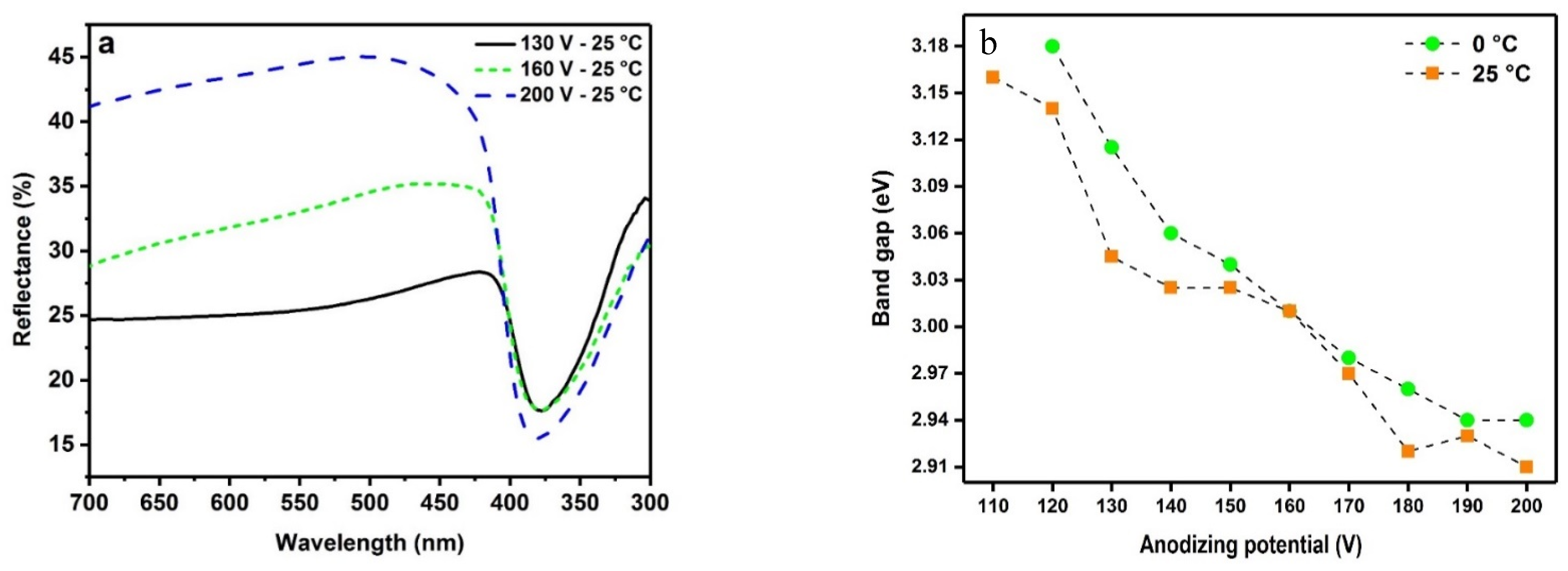 Catalysts 10 00325 g006