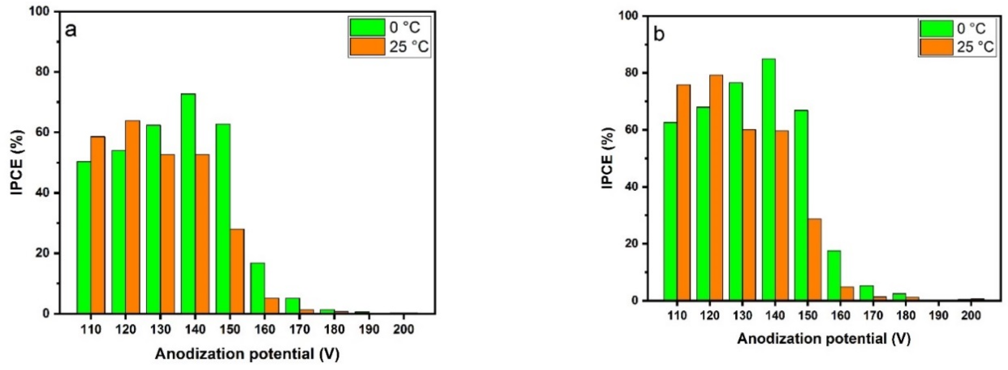 Catalysts 10 00325 g008