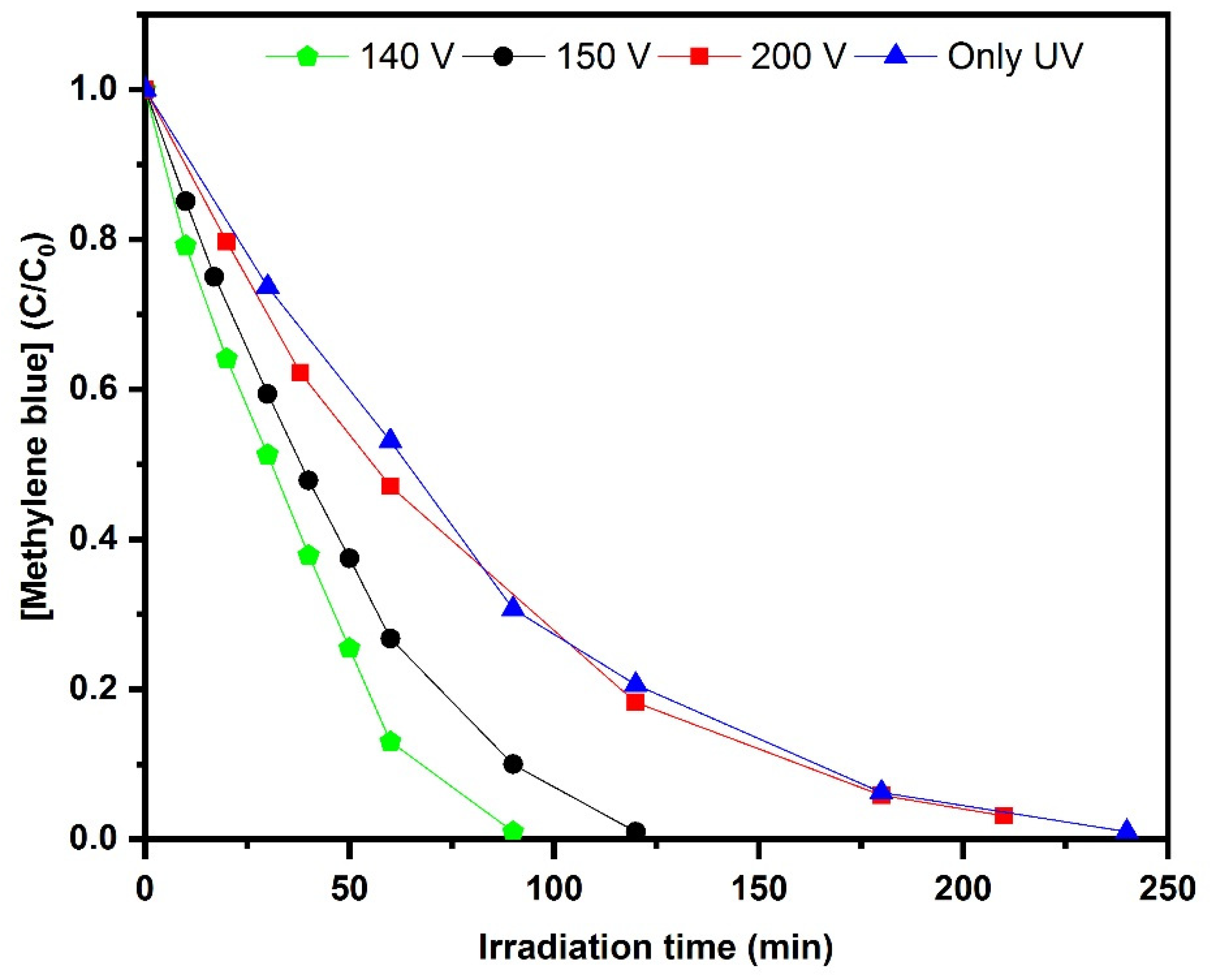 Catalysts 10 00325 g009