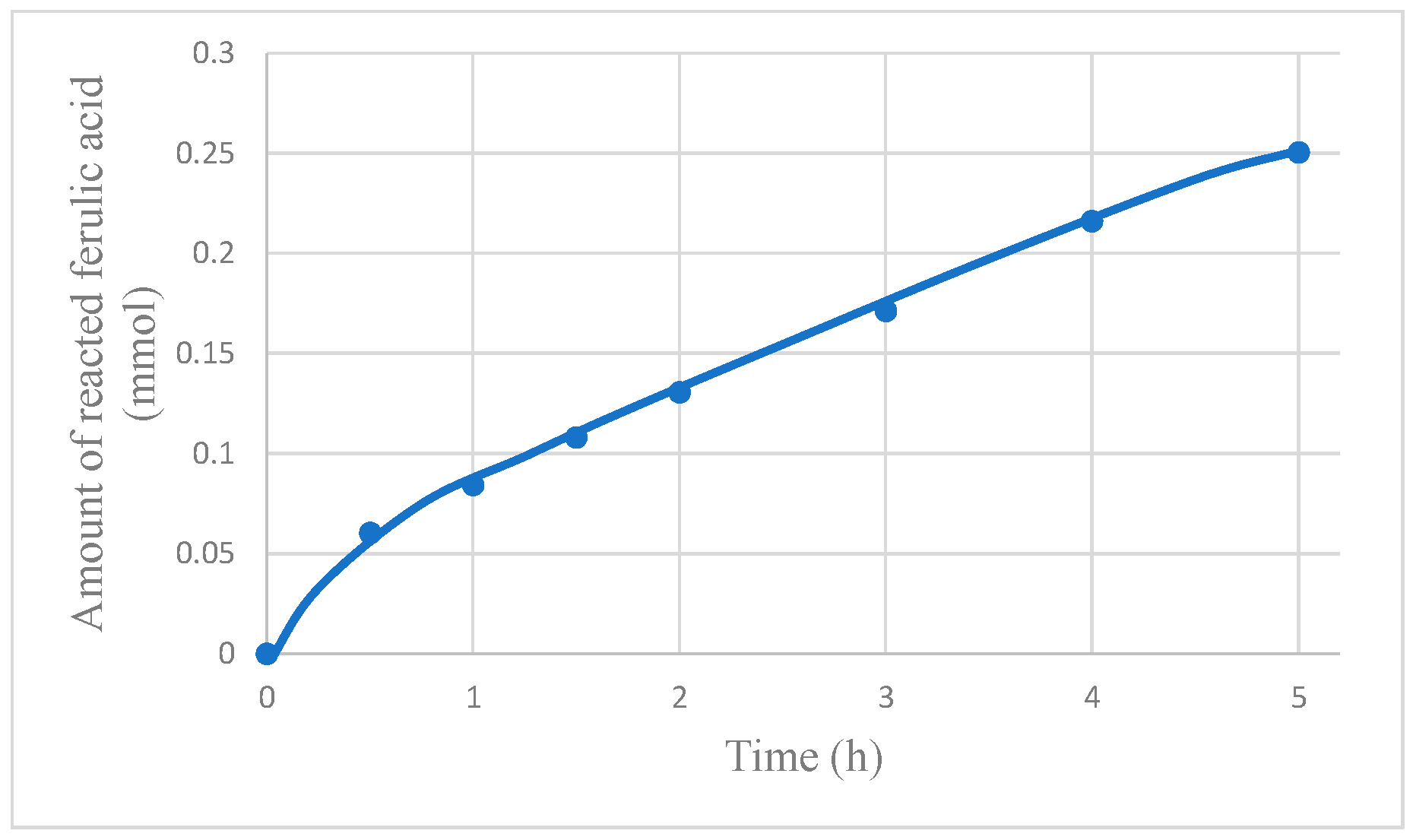 Catalysts 10 00326 g001