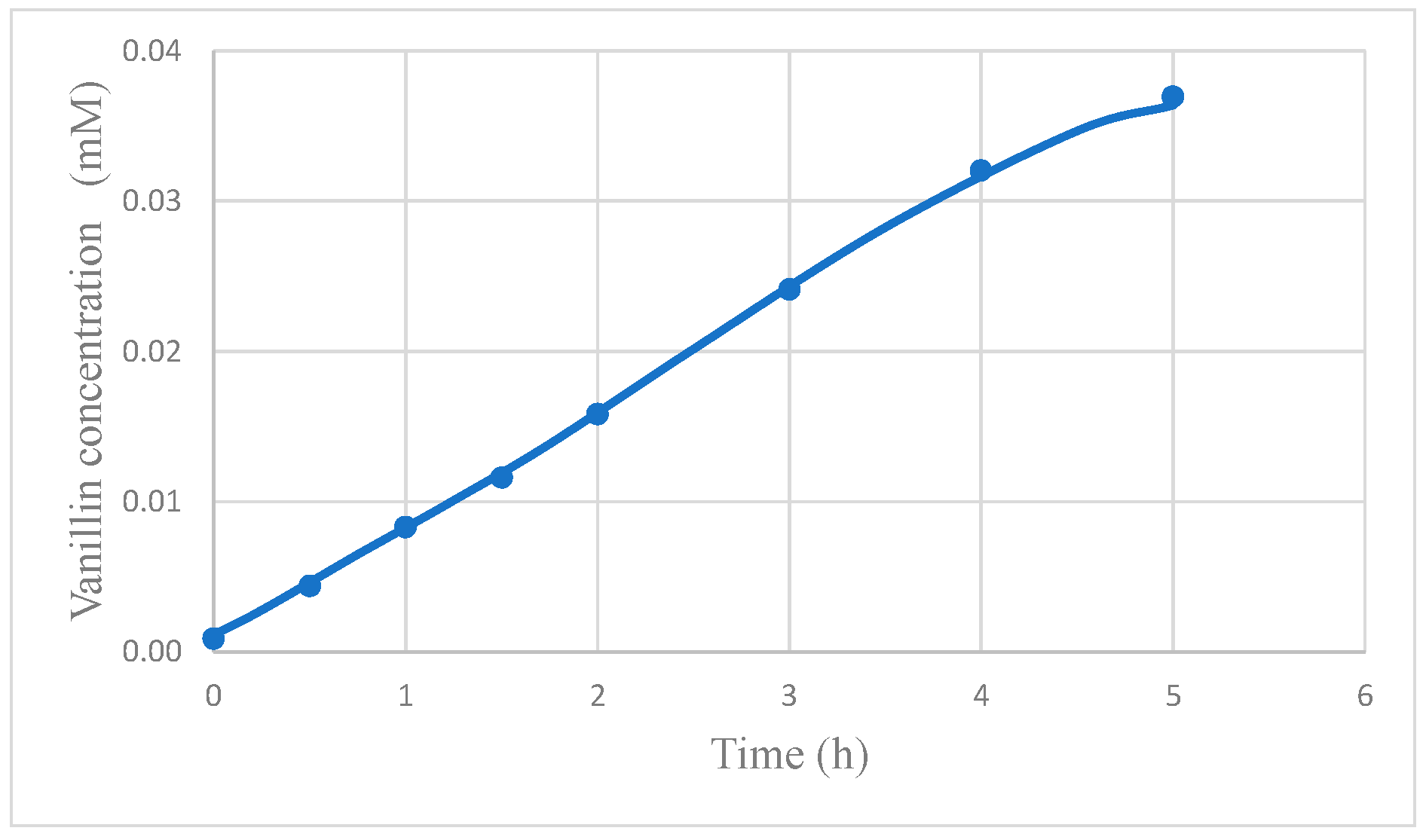 Catalysts 10 00326 g002