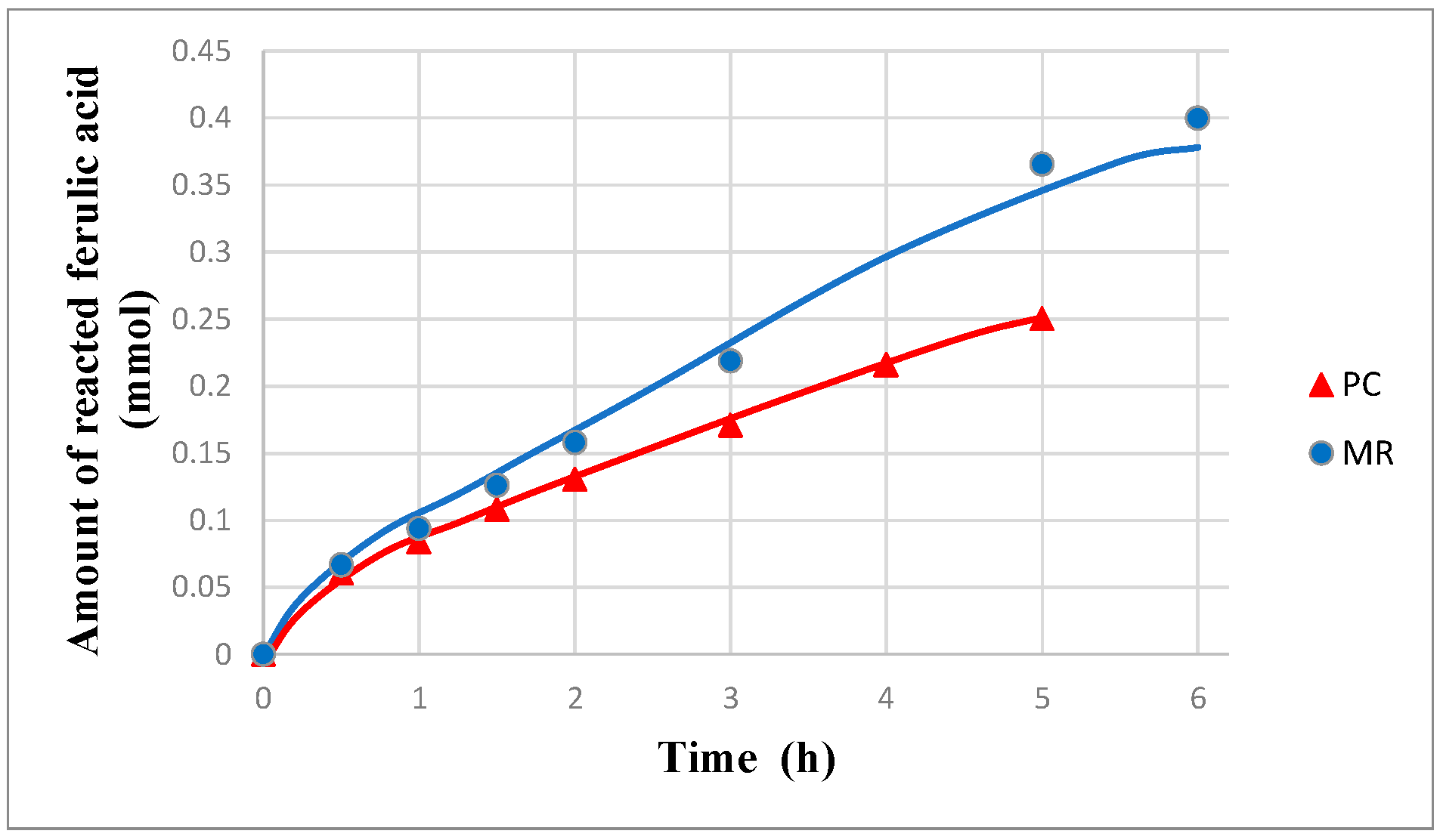 Catalysts 10 00326 g008