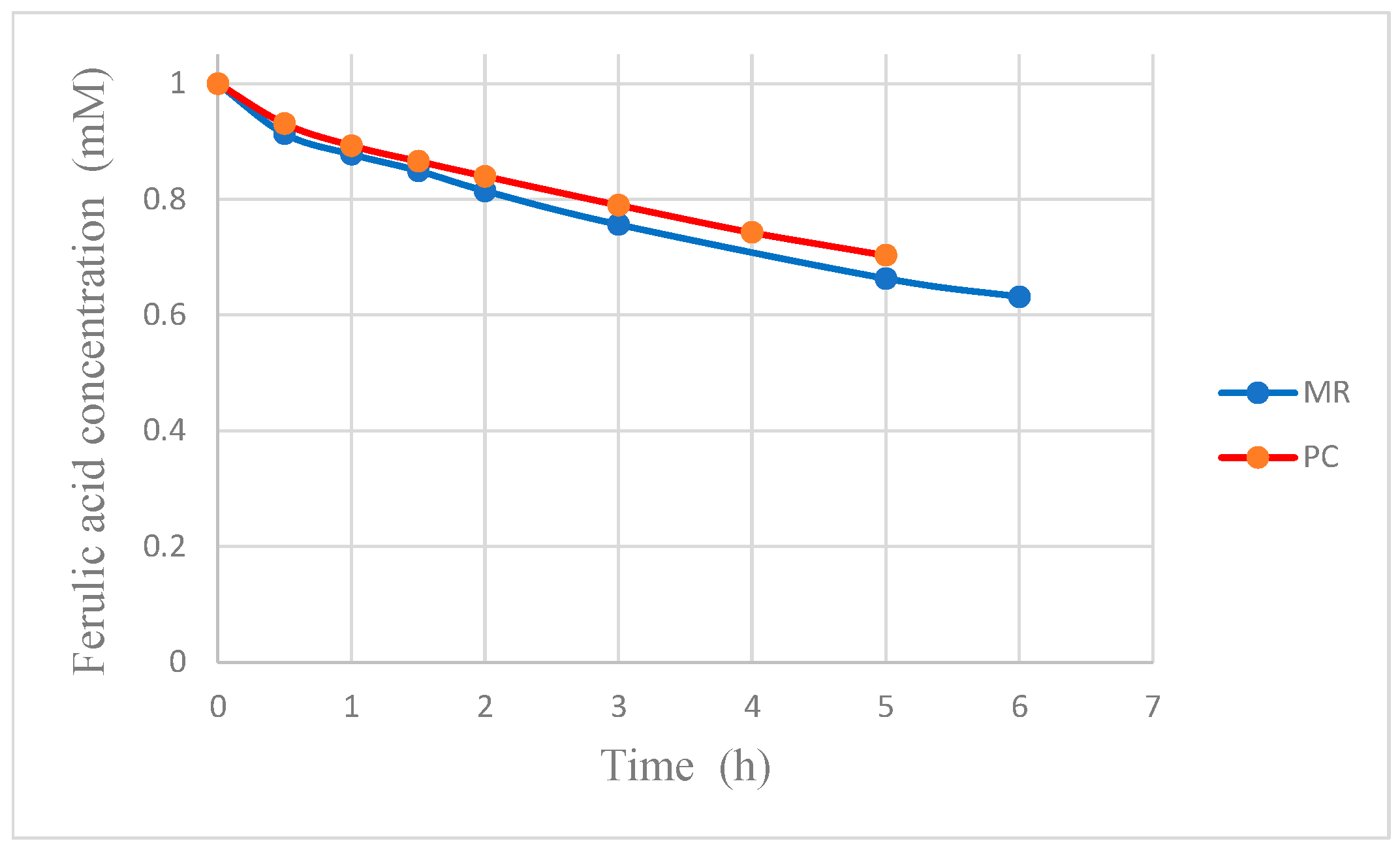 Catalysts 10 00326 g009